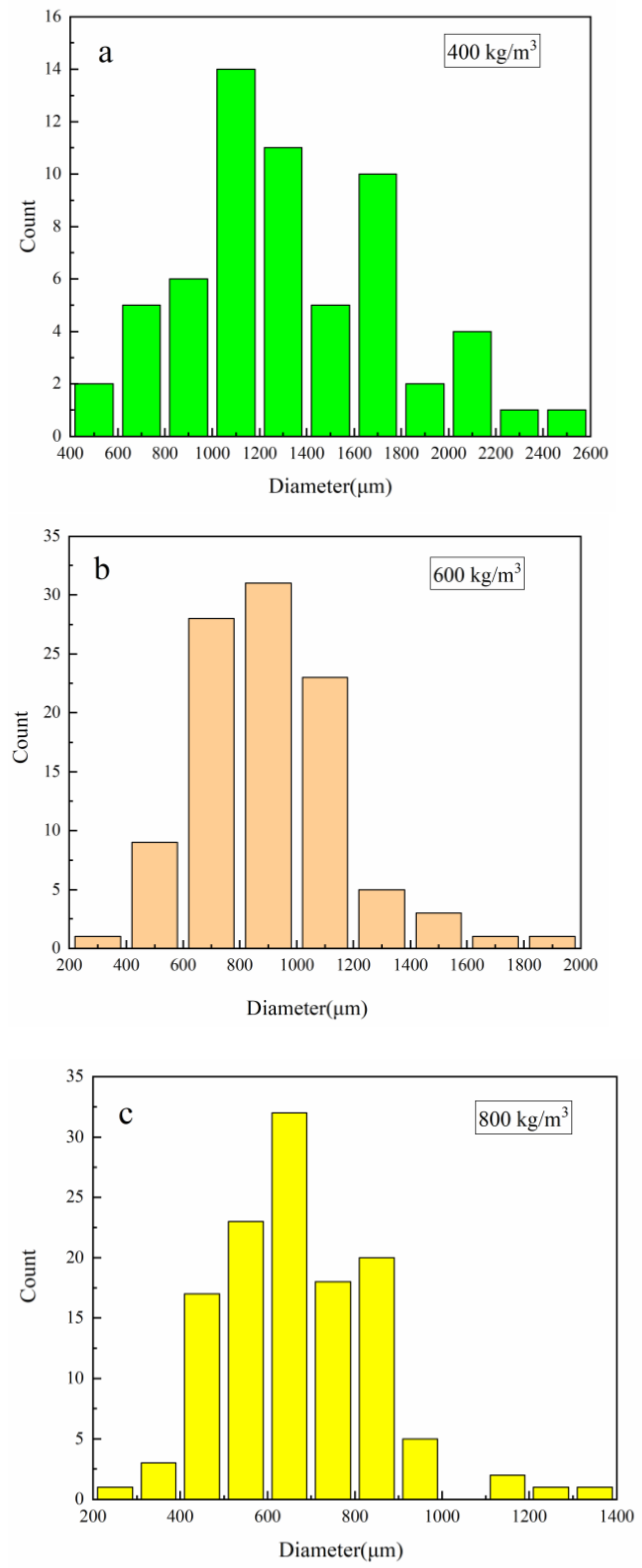 Polymers 15 00778 g007 550