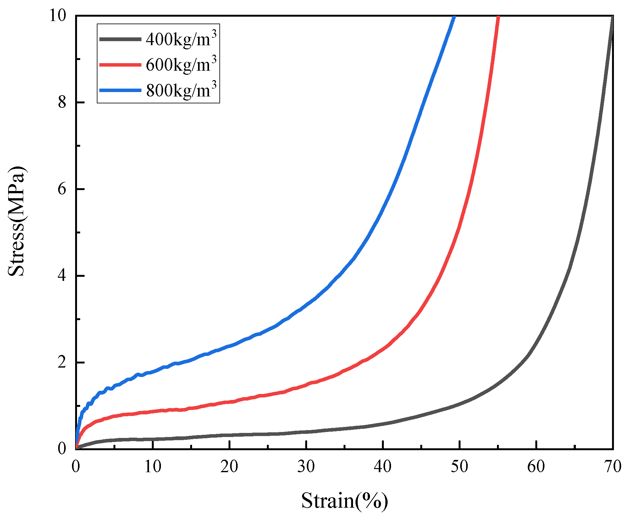 Polymers 15 00778 g009 550