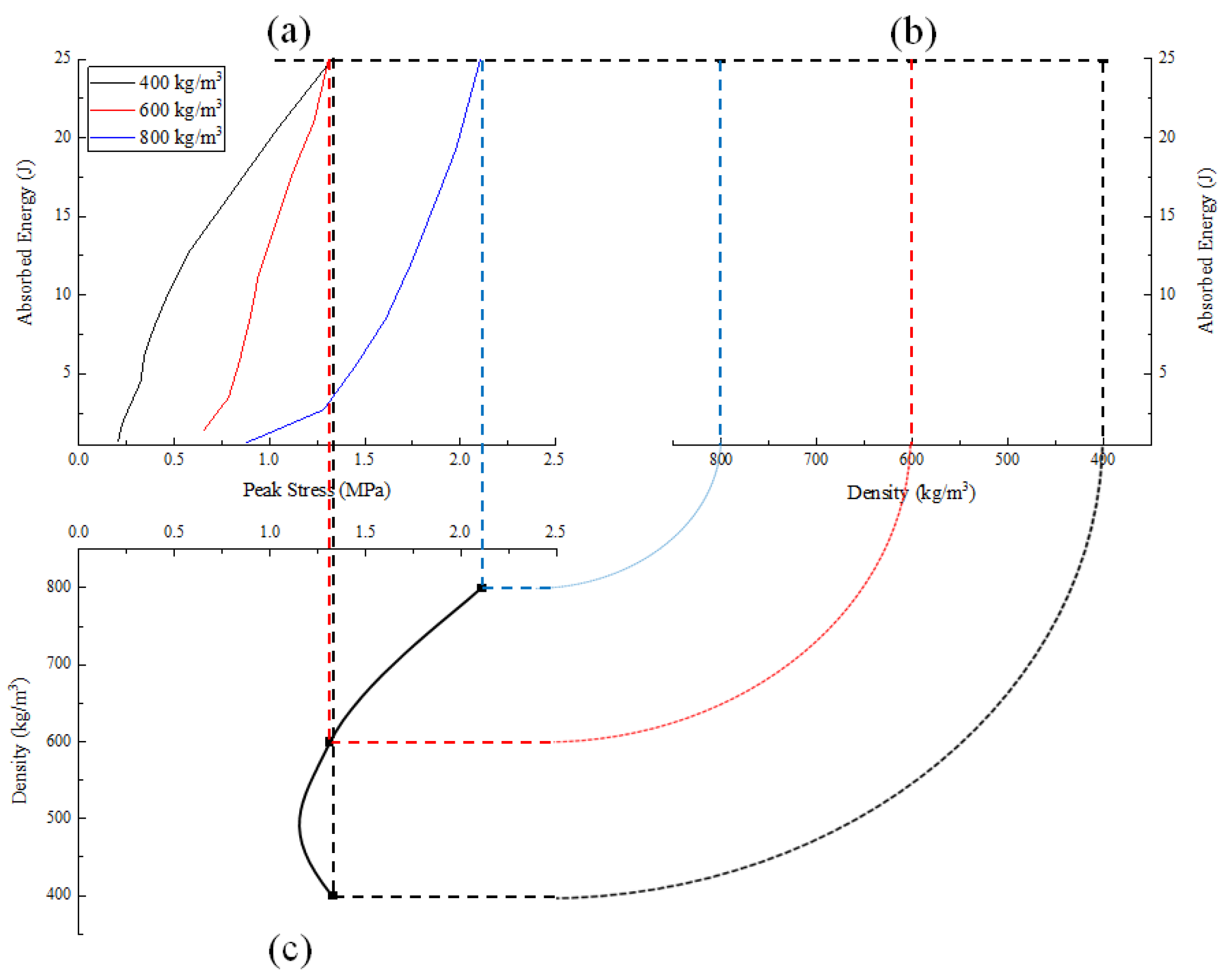 Polymers 15 00778 g013 550