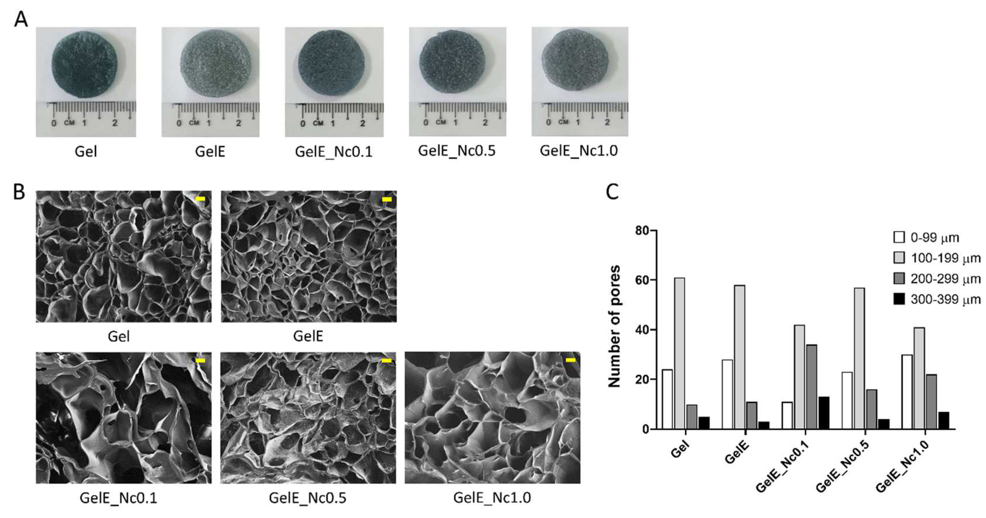 polymers-free-full-text-the-fabrication-of-gelatin-elastin