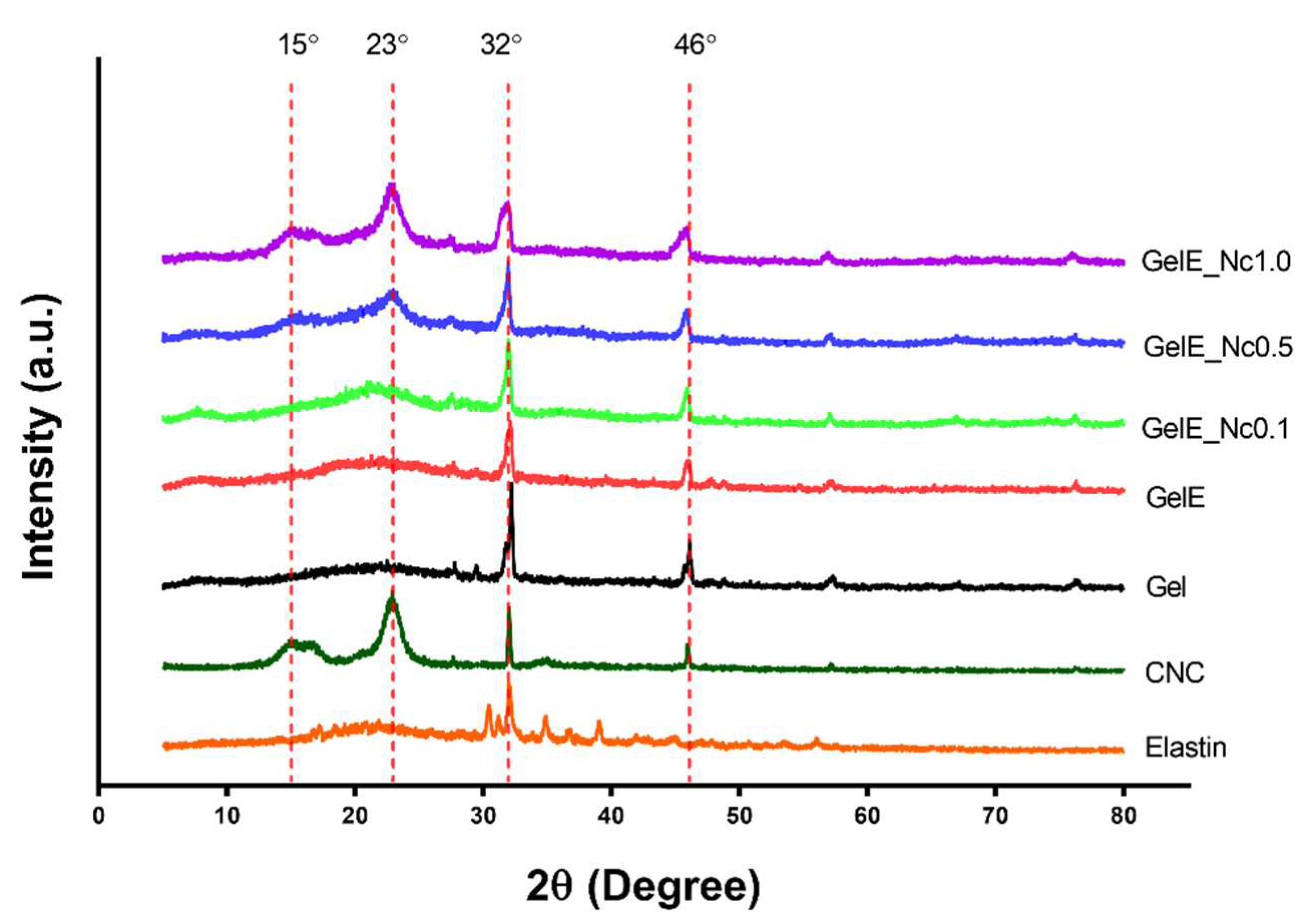 Polymers 15 00779 g004