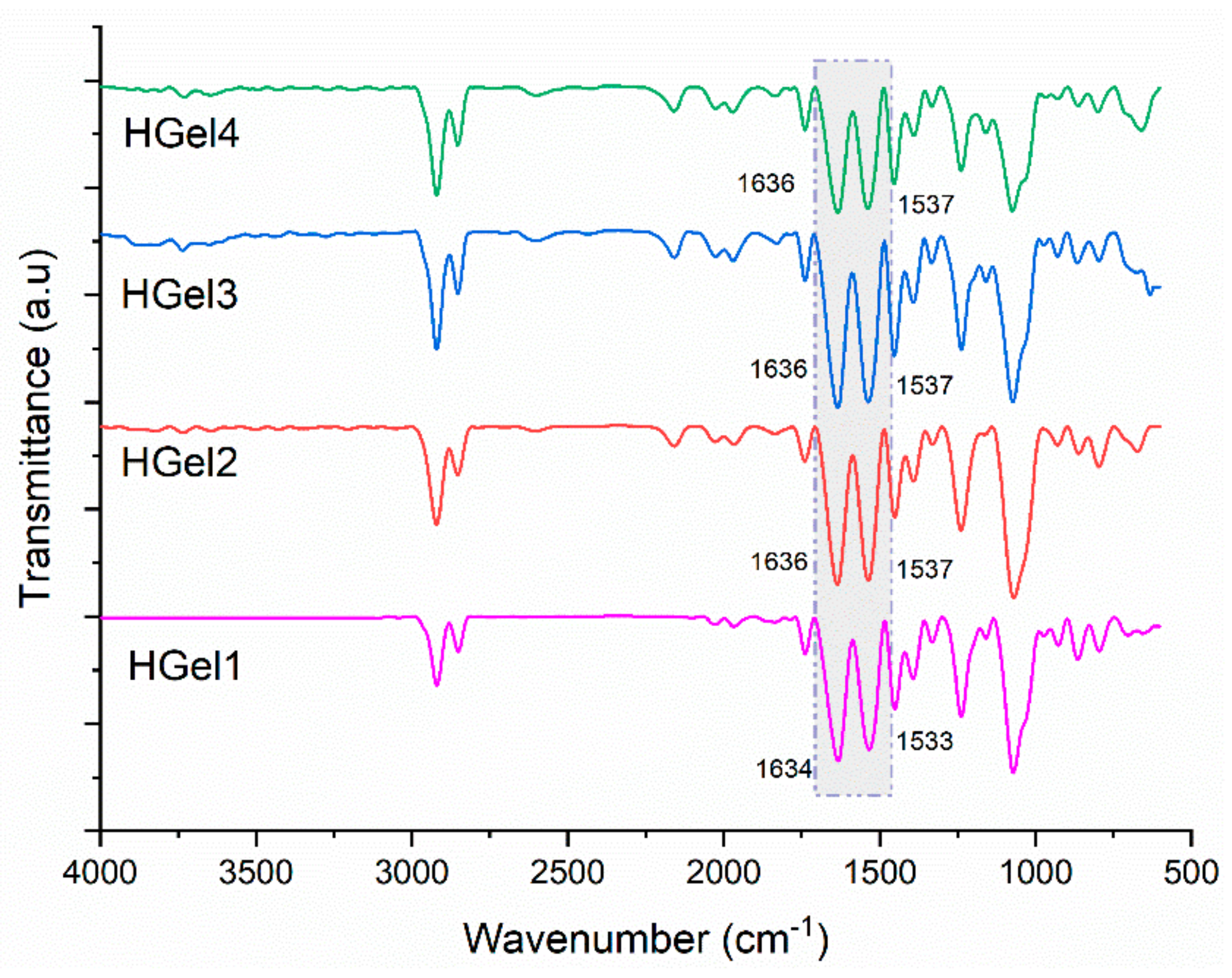 Polymers 15 00780 g001 550