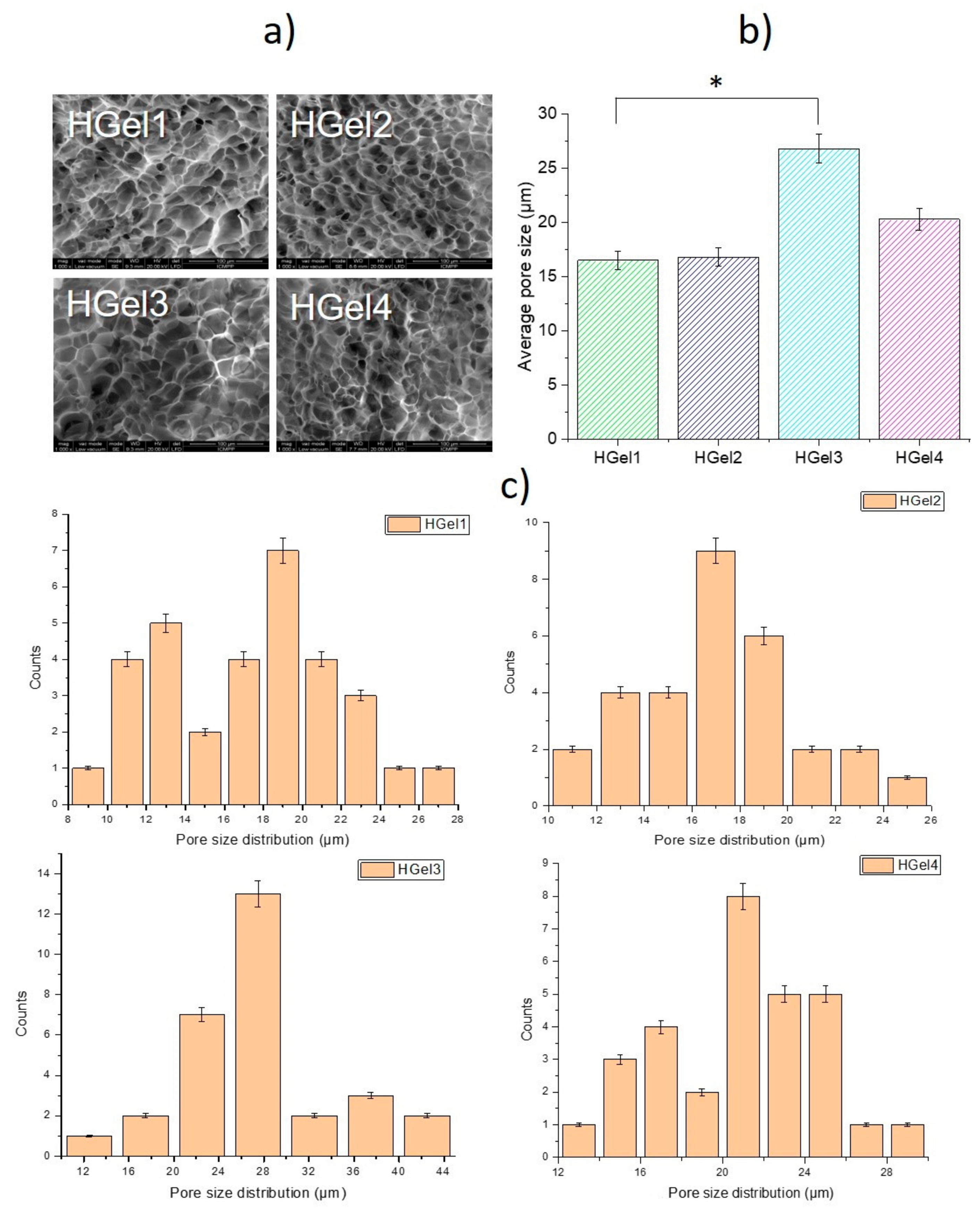Polymers 15 00780 g002 550