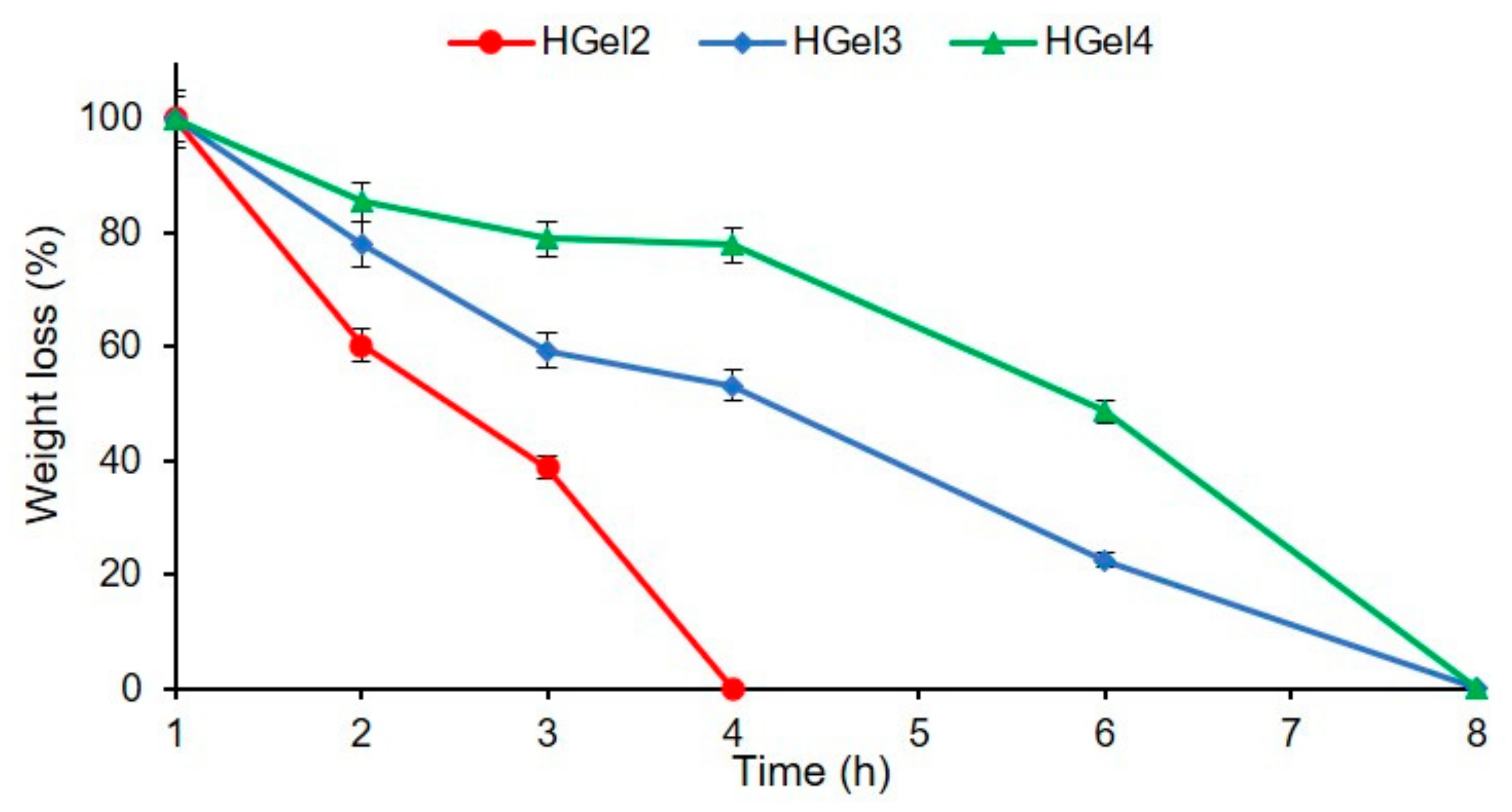Polymers 15 00780 g005 550