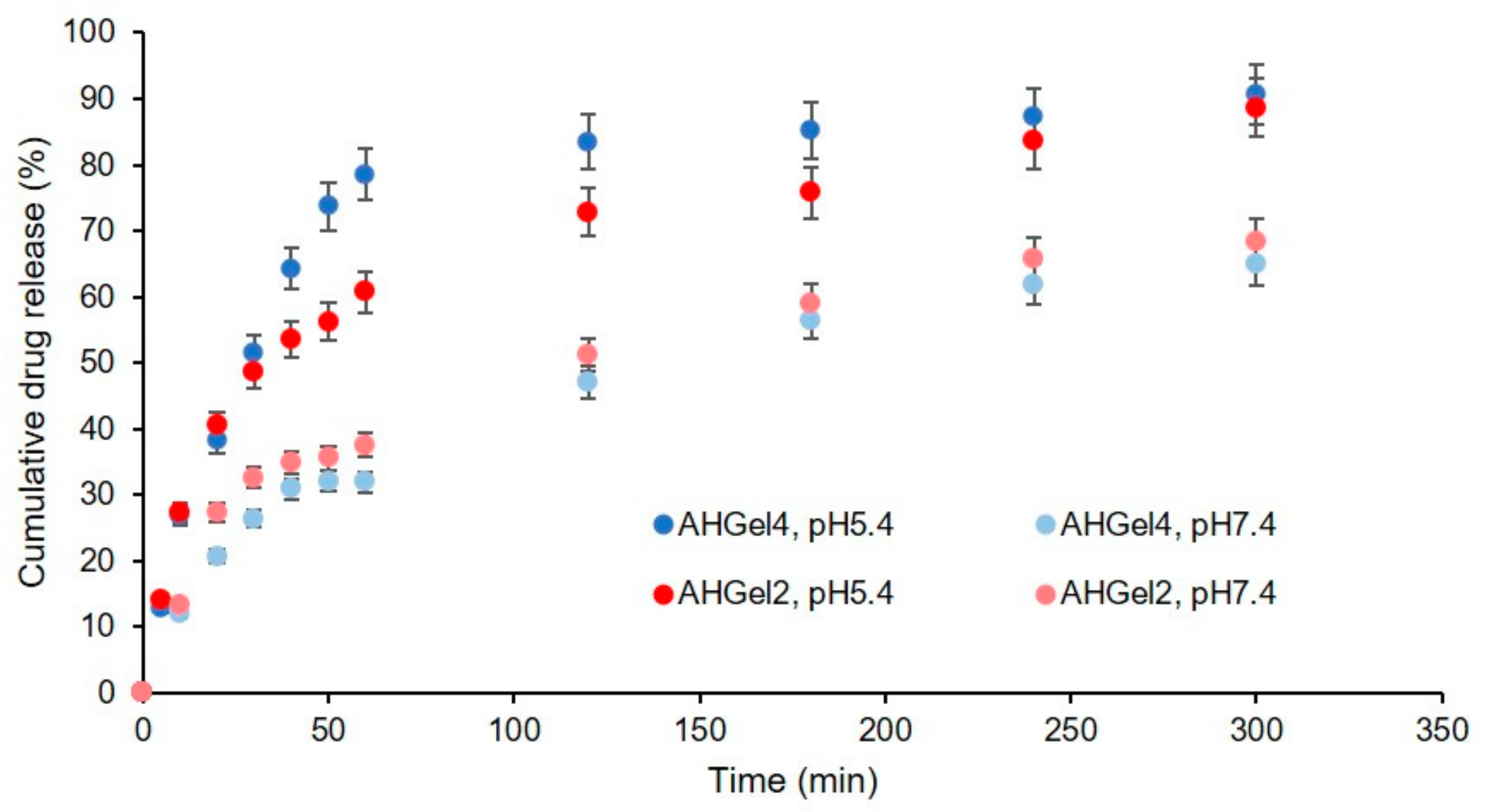 Polymers 15 00780 g006 550