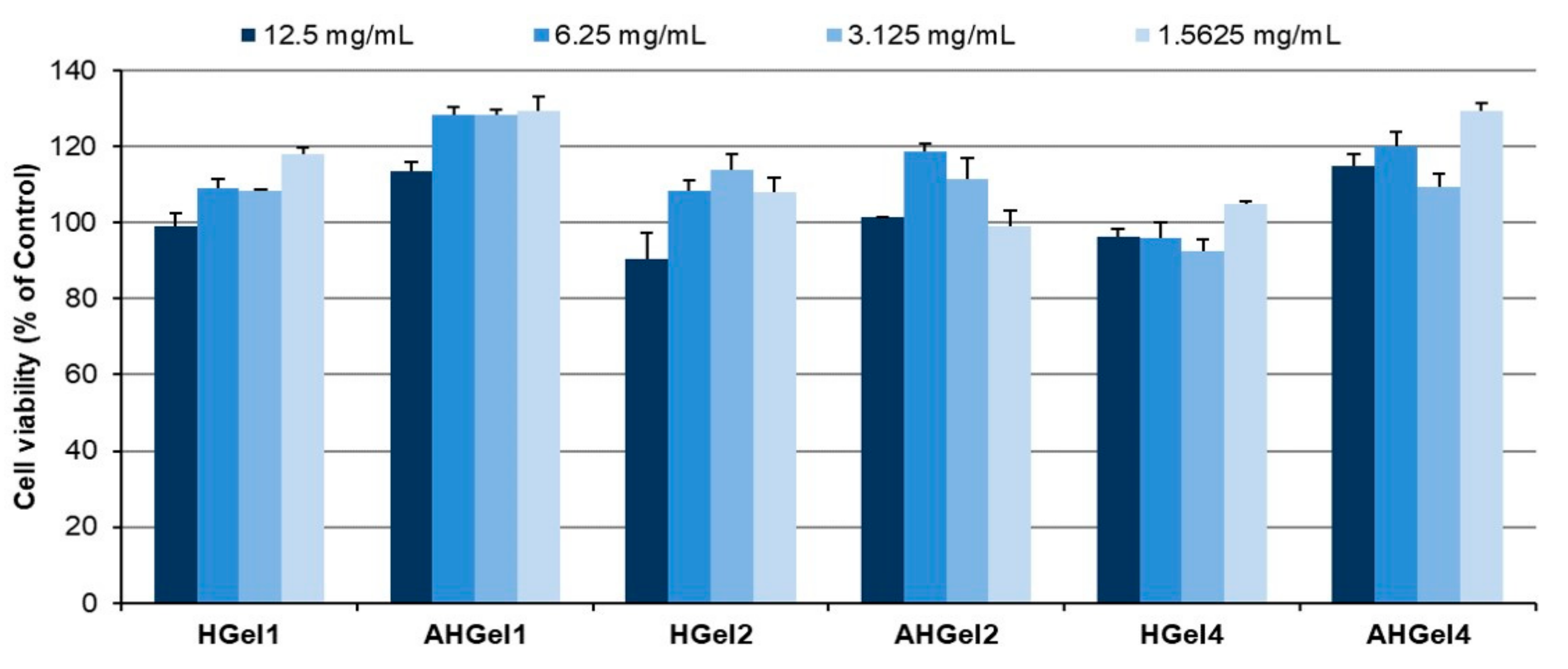 Polymers 15 00780 g007 550