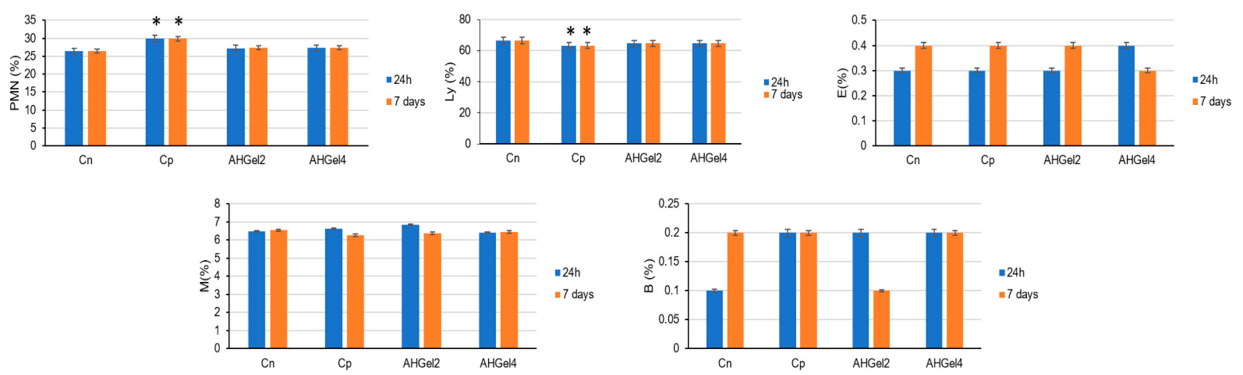 Polymers 15 00780 g009 550