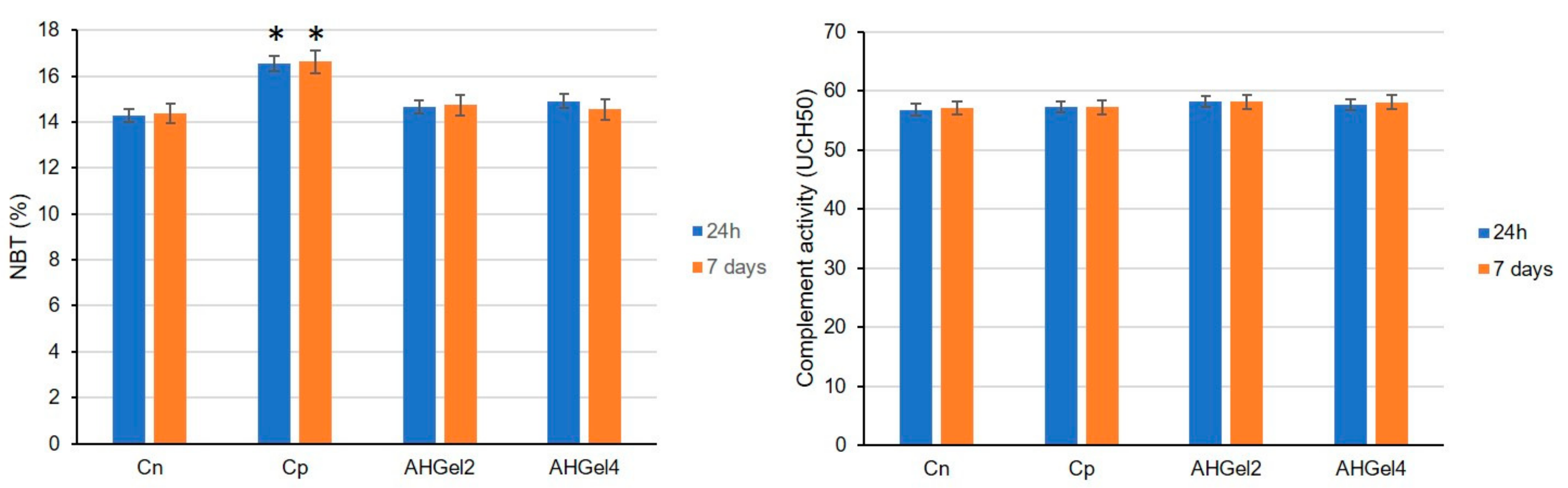 Polymers 15 00780 g011 550