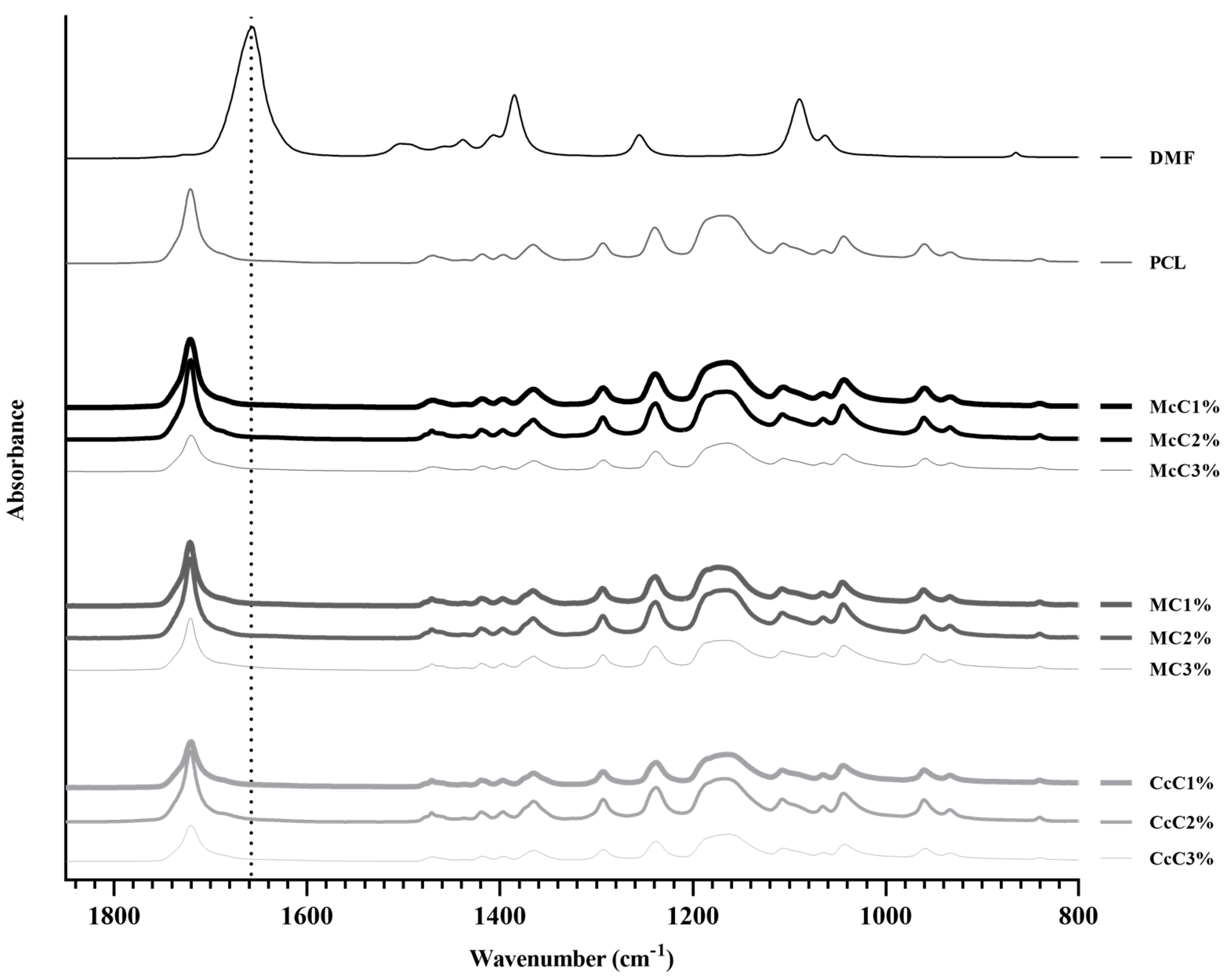 Polymers 15 00781 g001