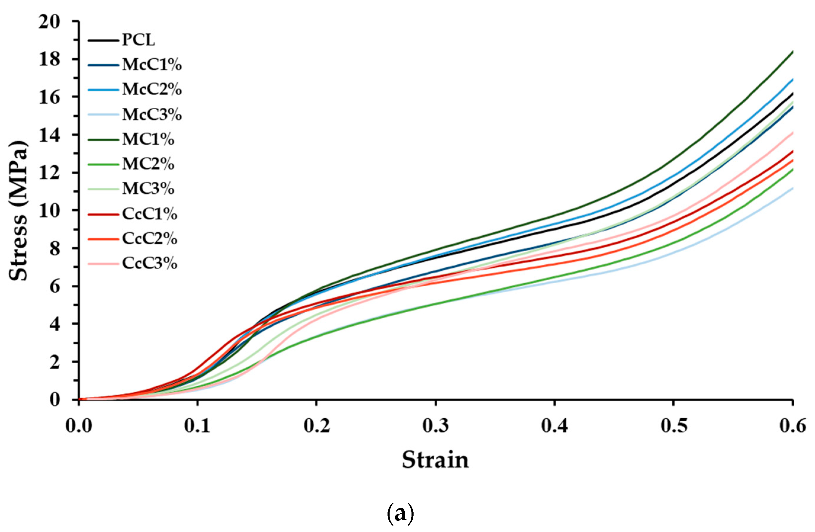 Polymers 15 00781 g003a