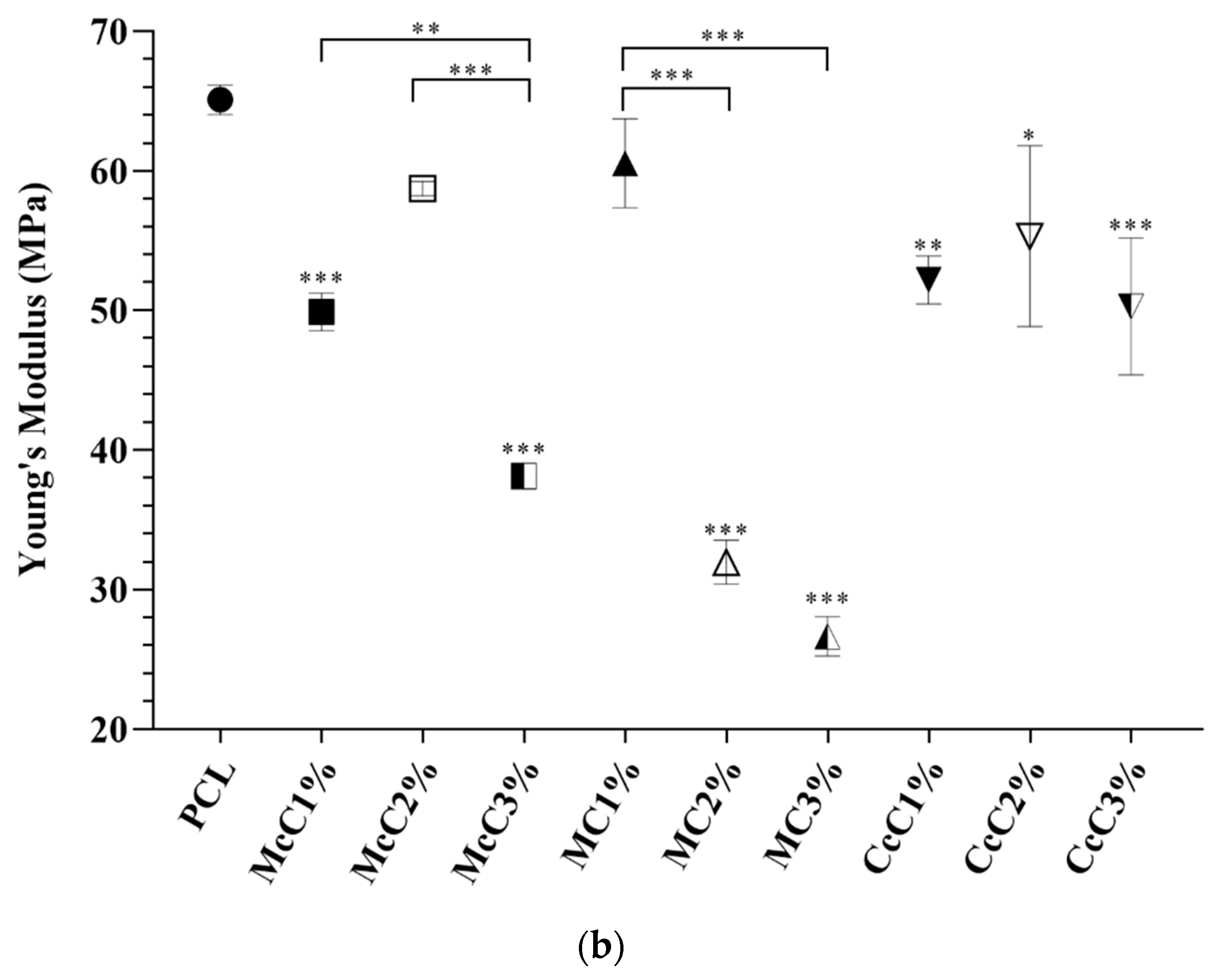 Polymers 15 00781 g003b