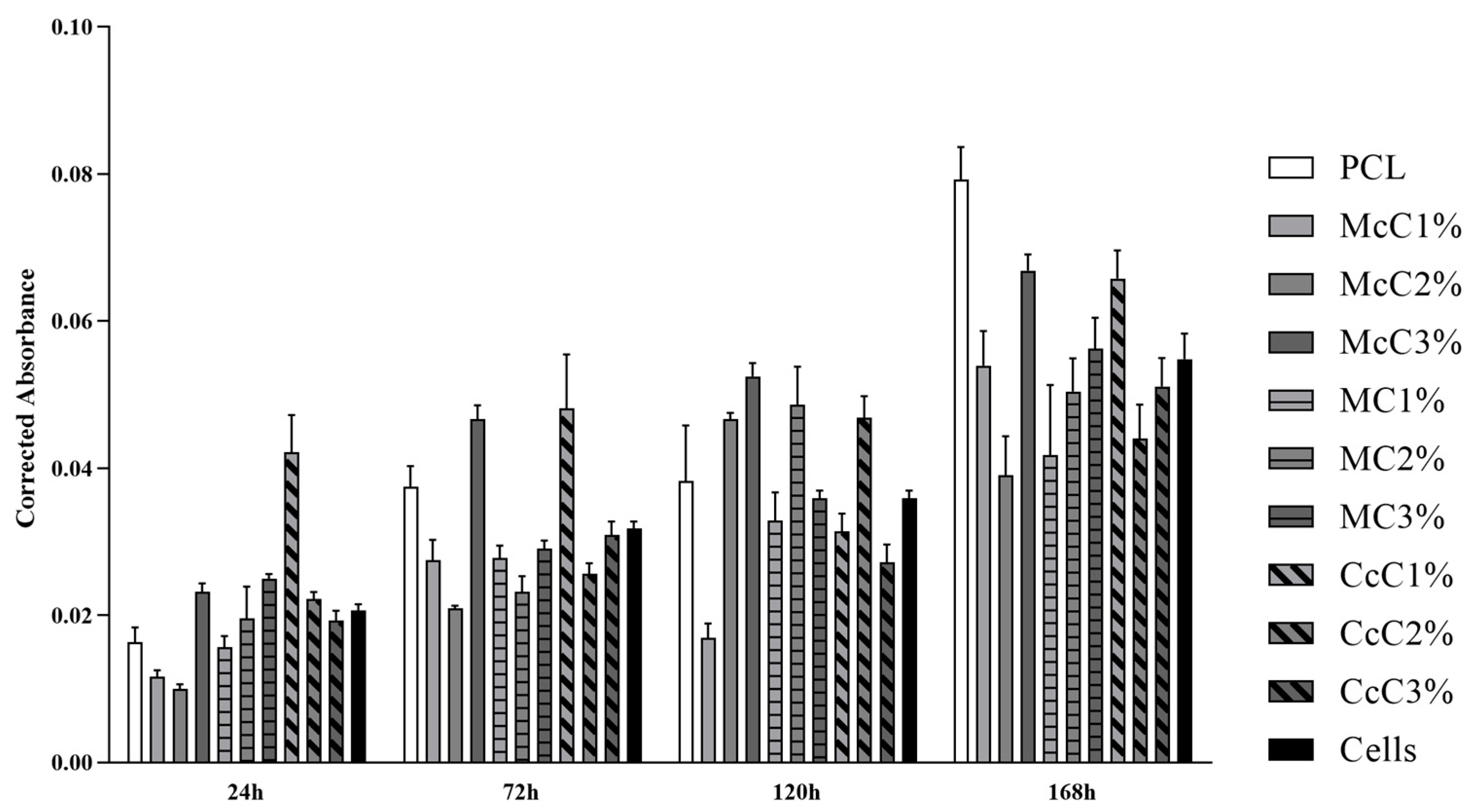 Polymers 15 00781 g006
