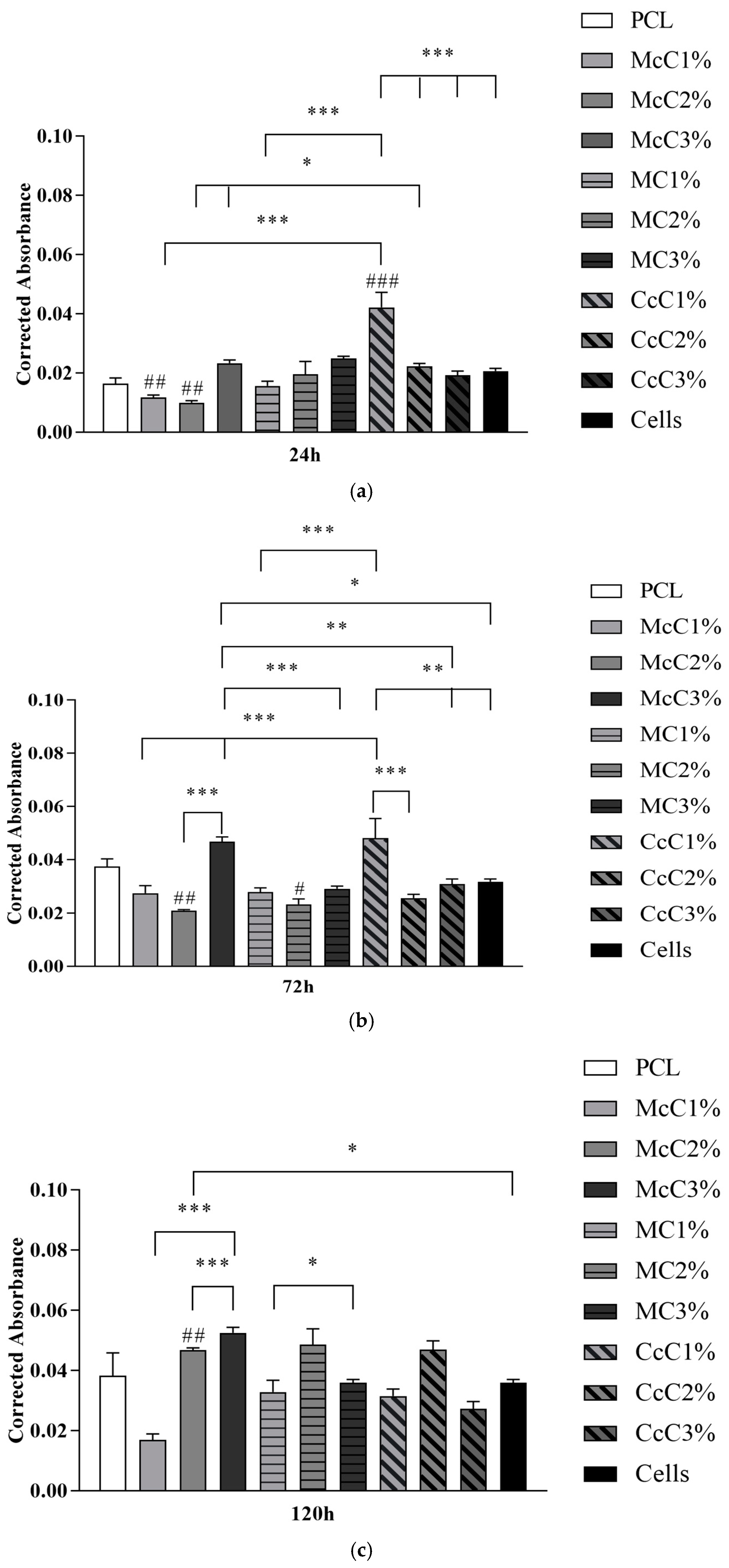 Polymers 15 00781 g007a