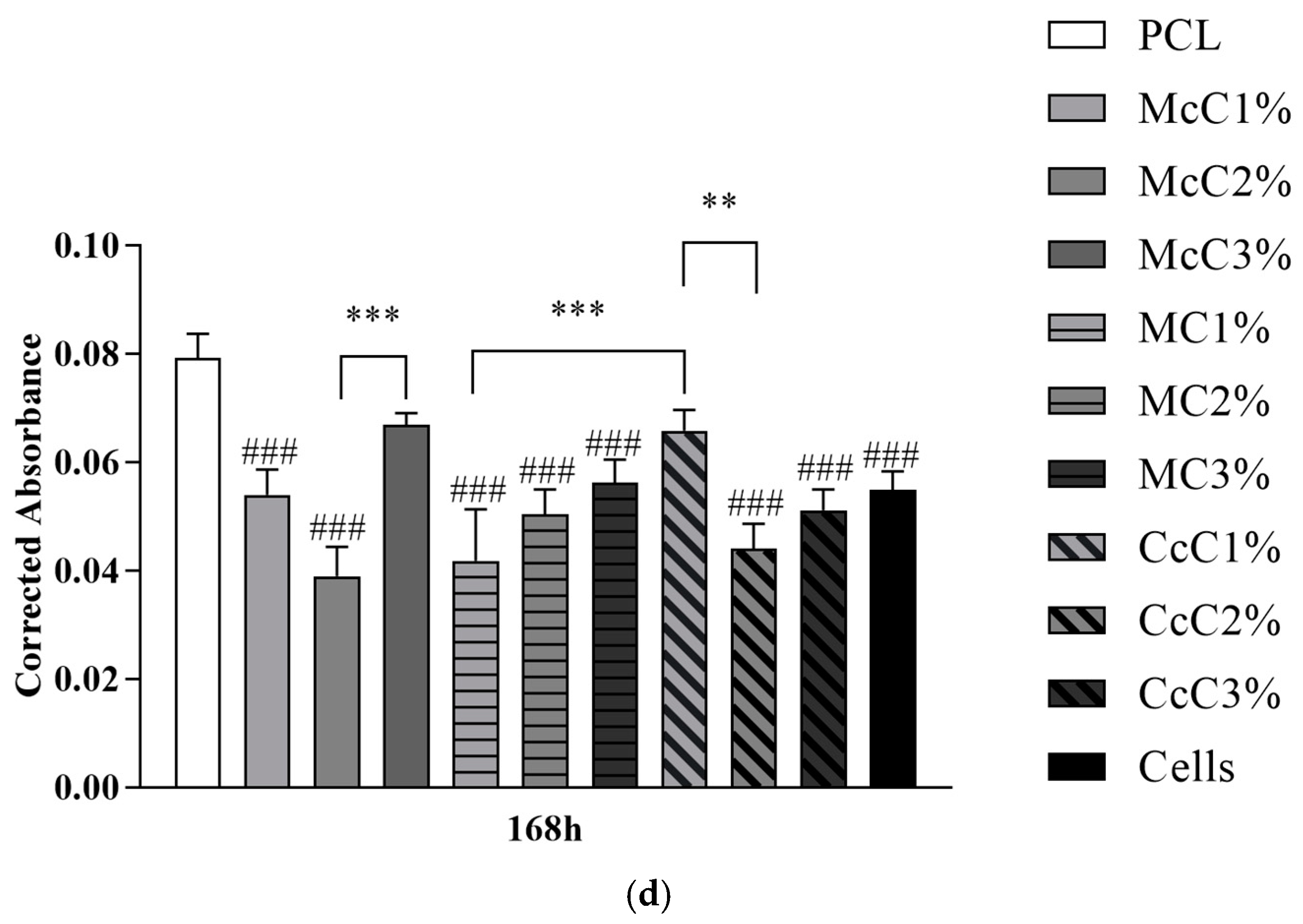 Polymers 15 00781 g007b