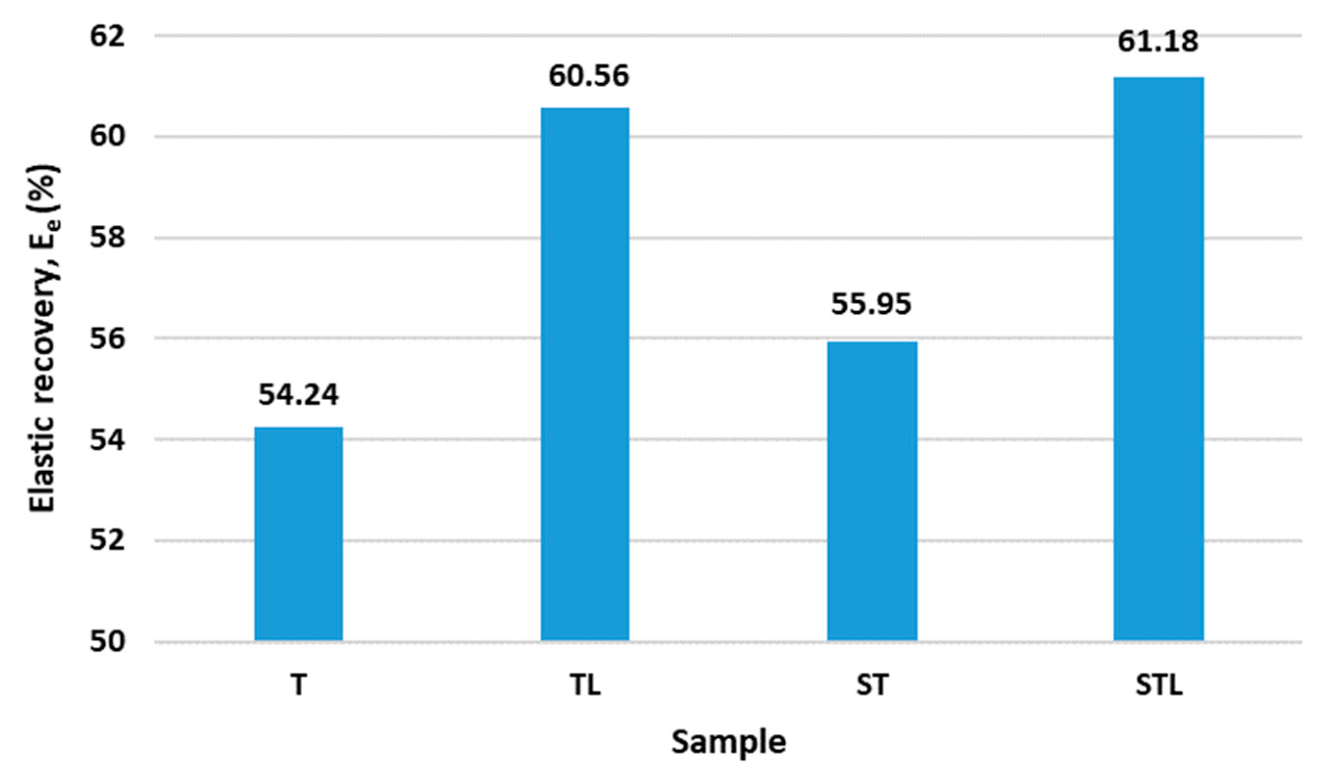 Polymers 15 00785 g003 550
