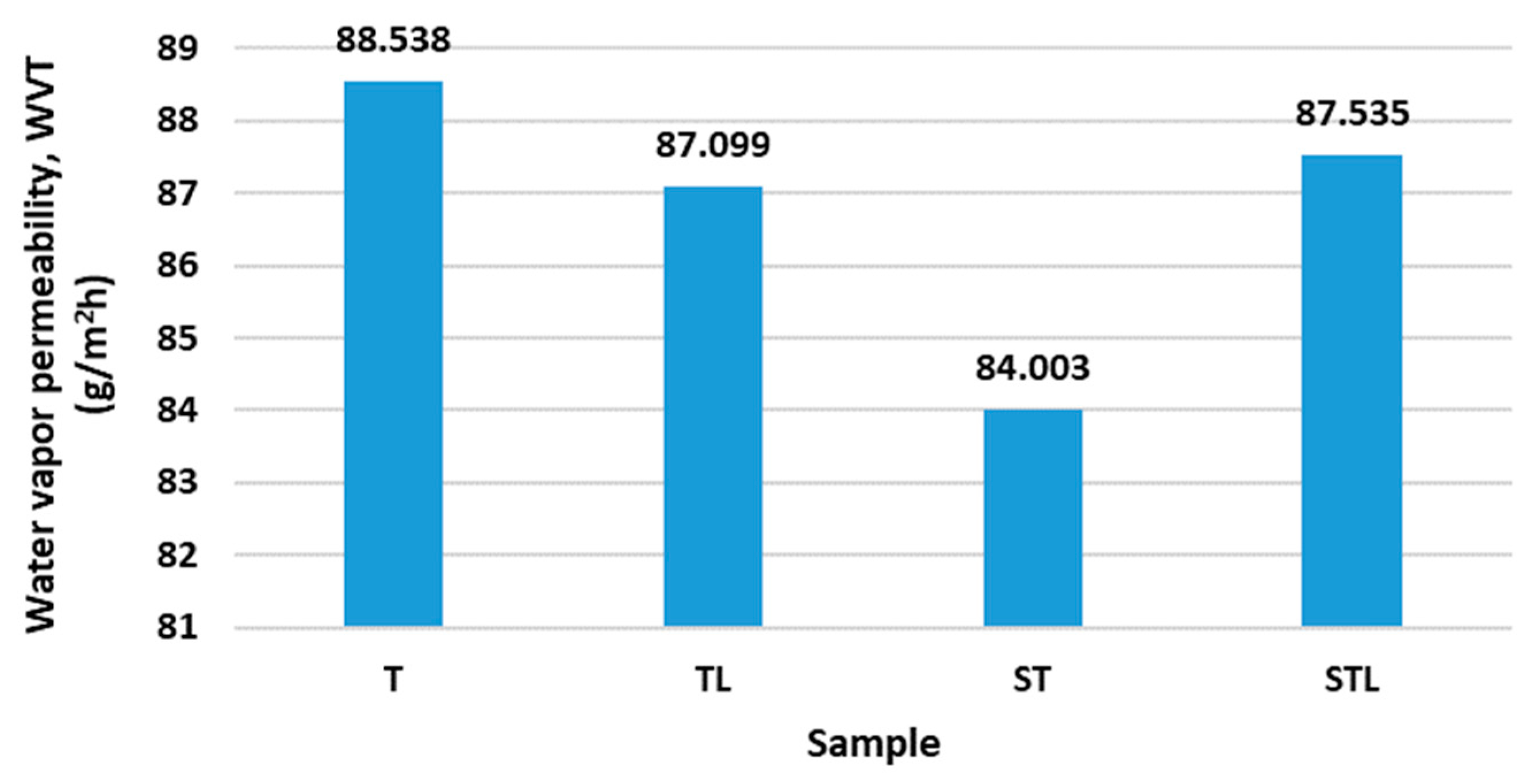 Polymers 15 00785 g004 550