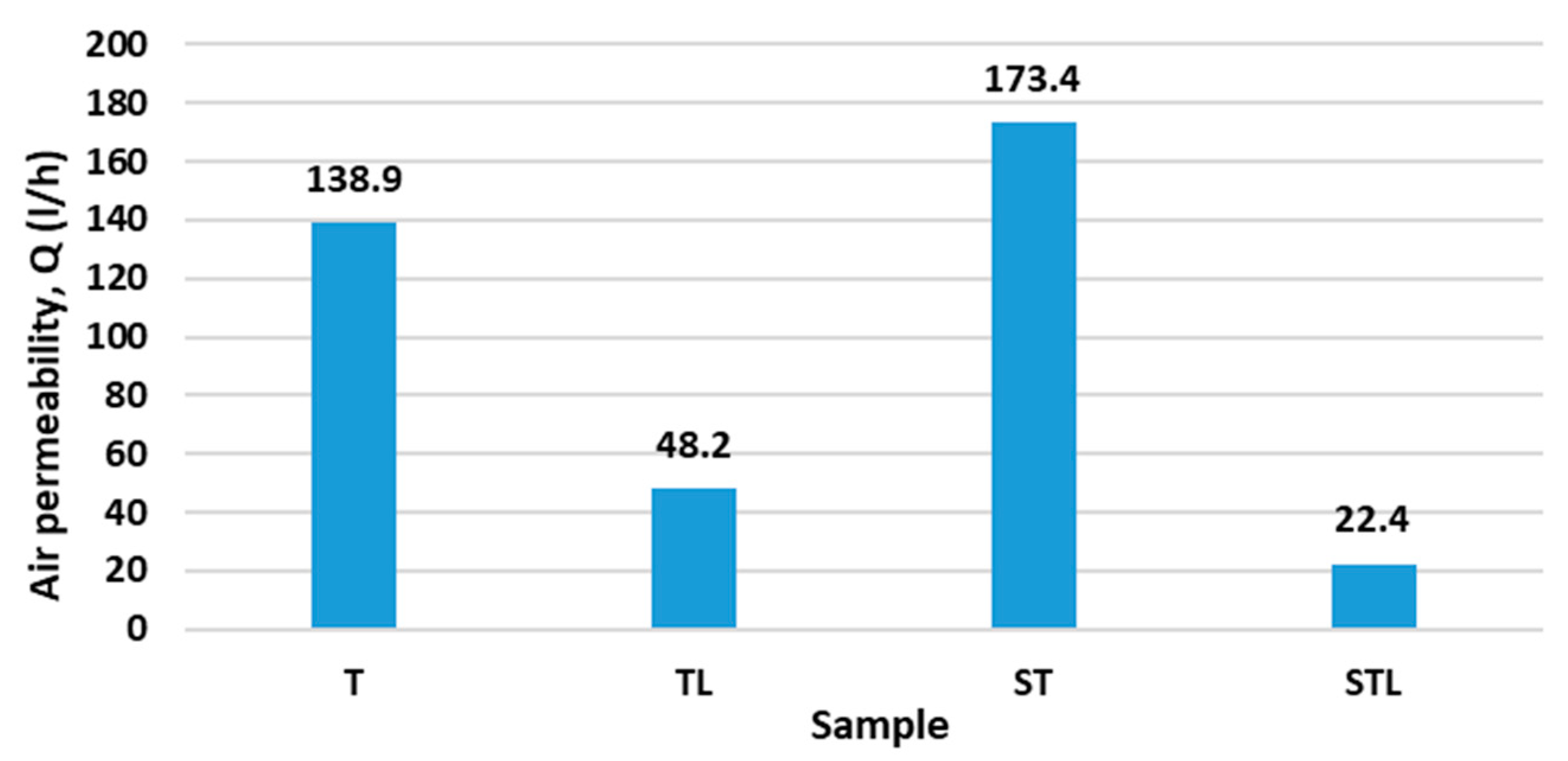 Polymers 15 00785 g005 550