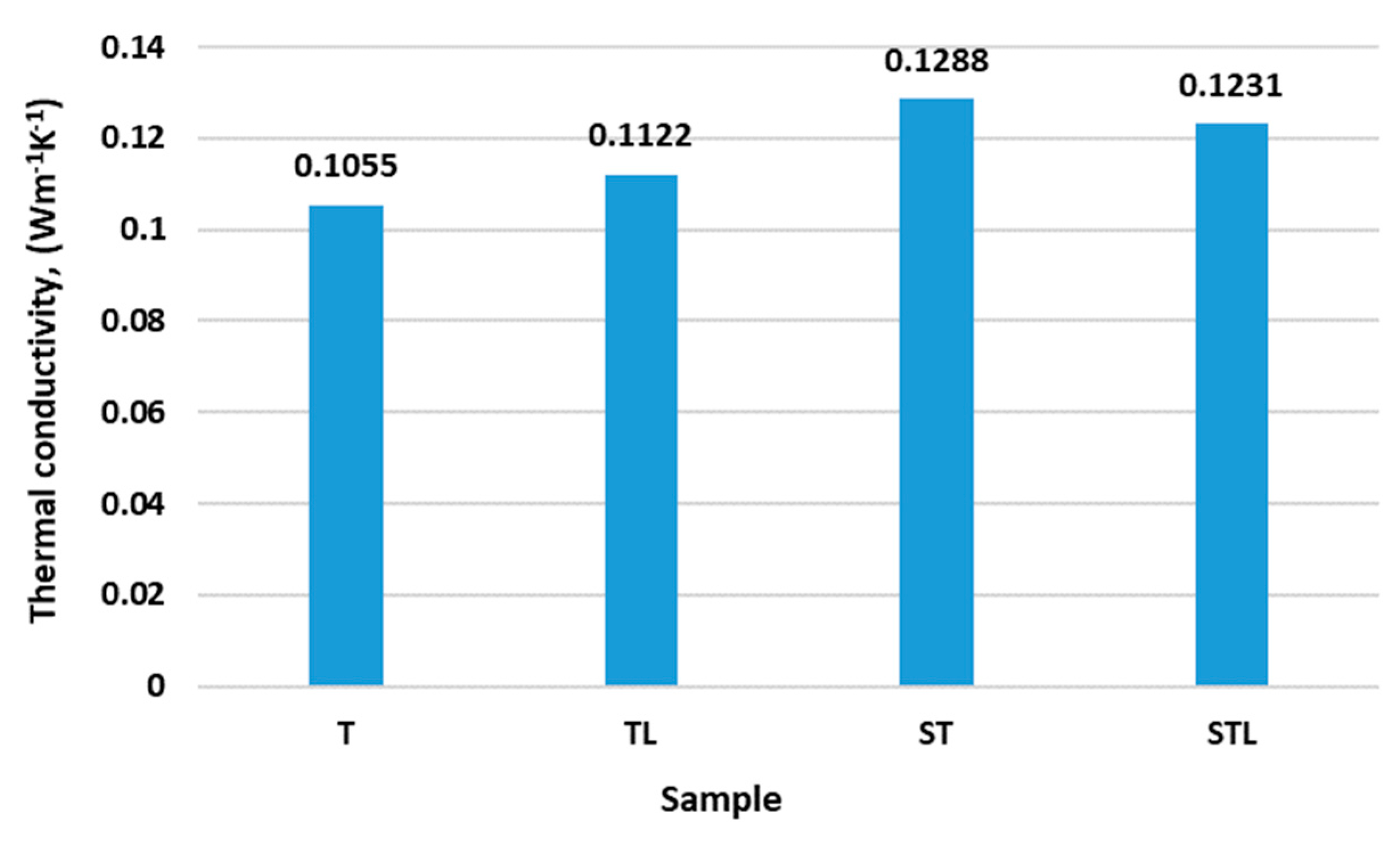 Polymers 15 00785 g006 550