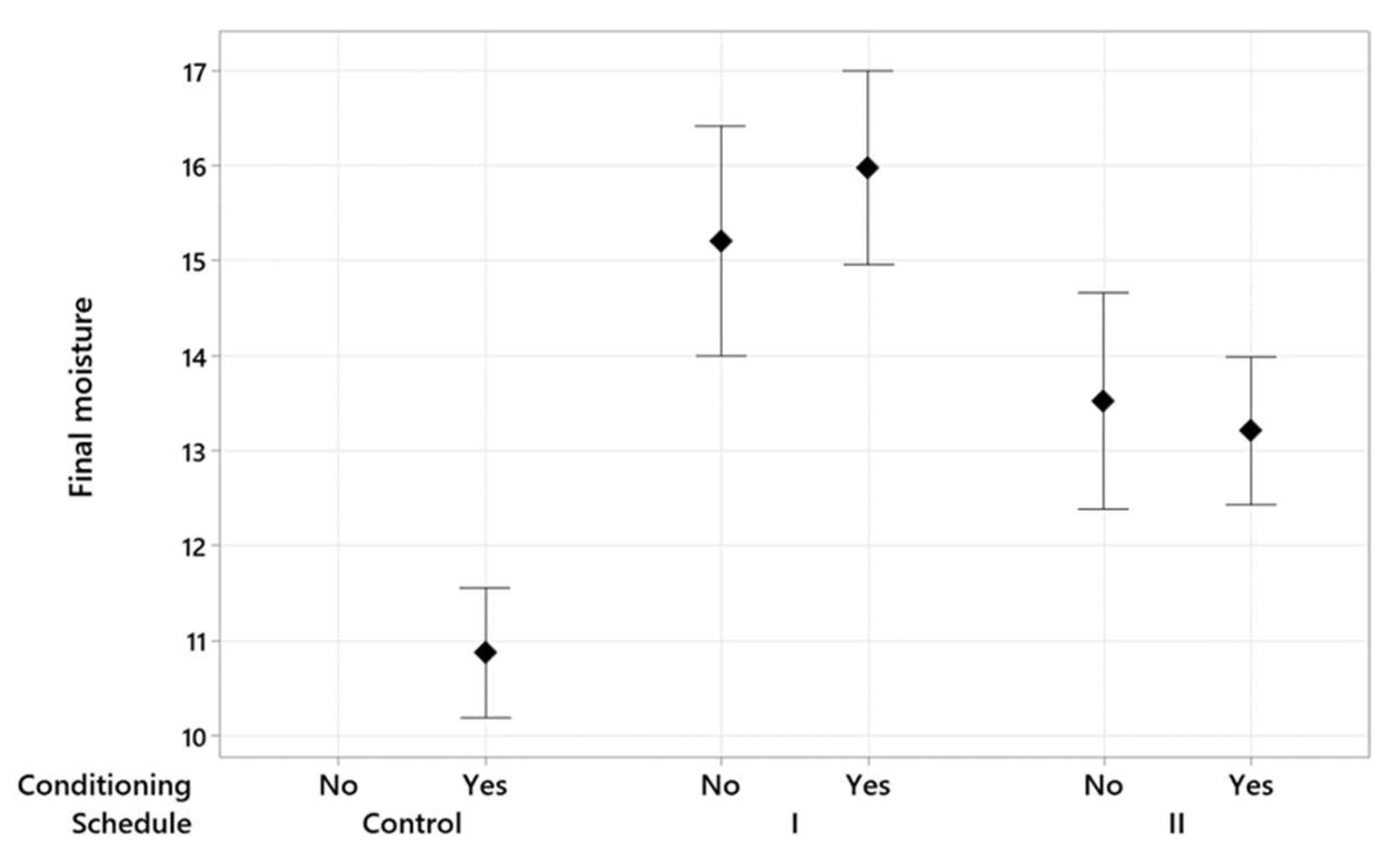 Polymers 15 00792 g002