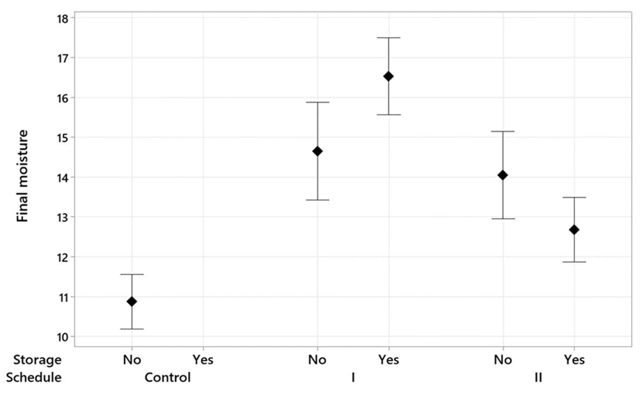 Polymers 15 00792 g003