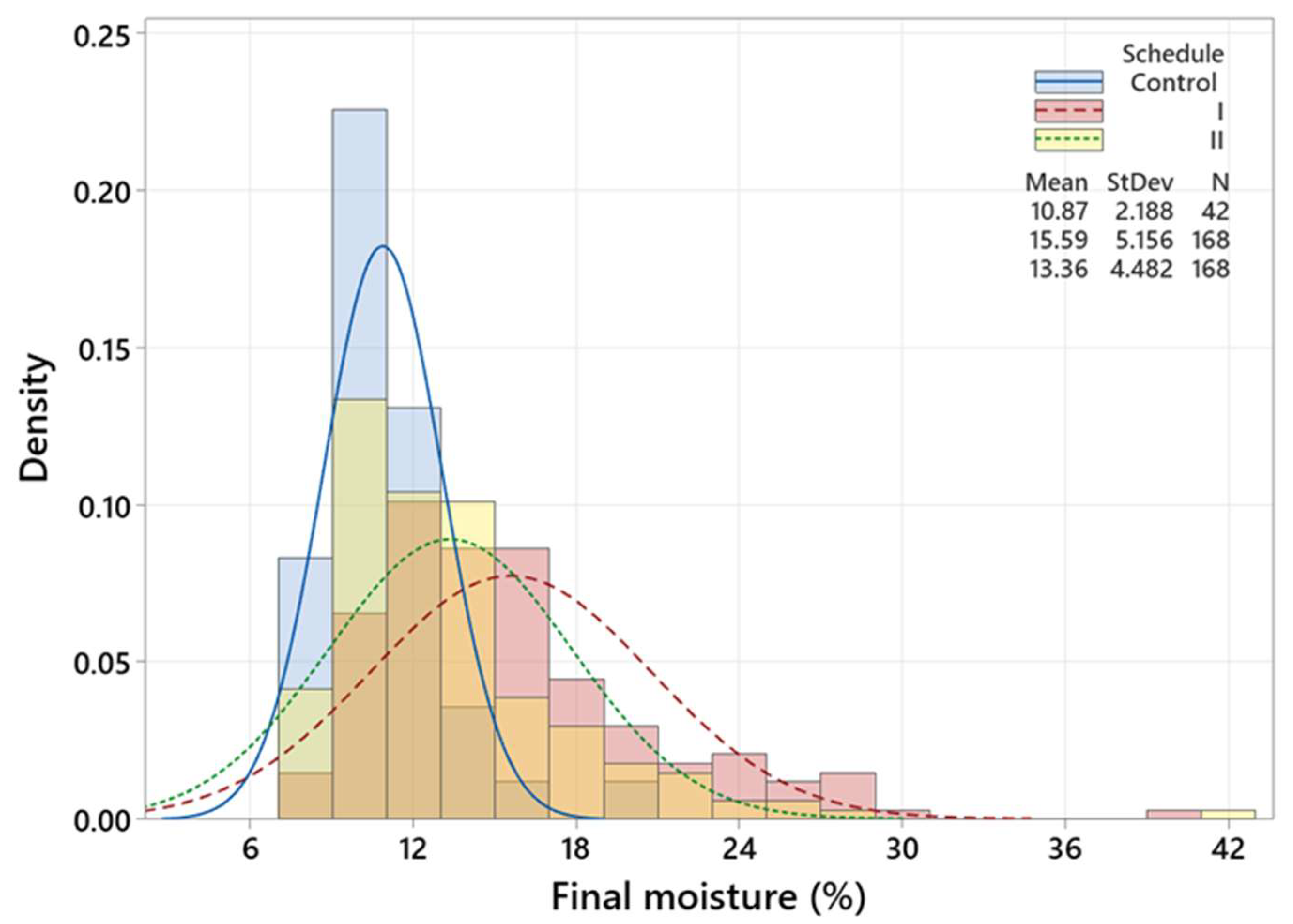 Polymers 15 00792 g004
