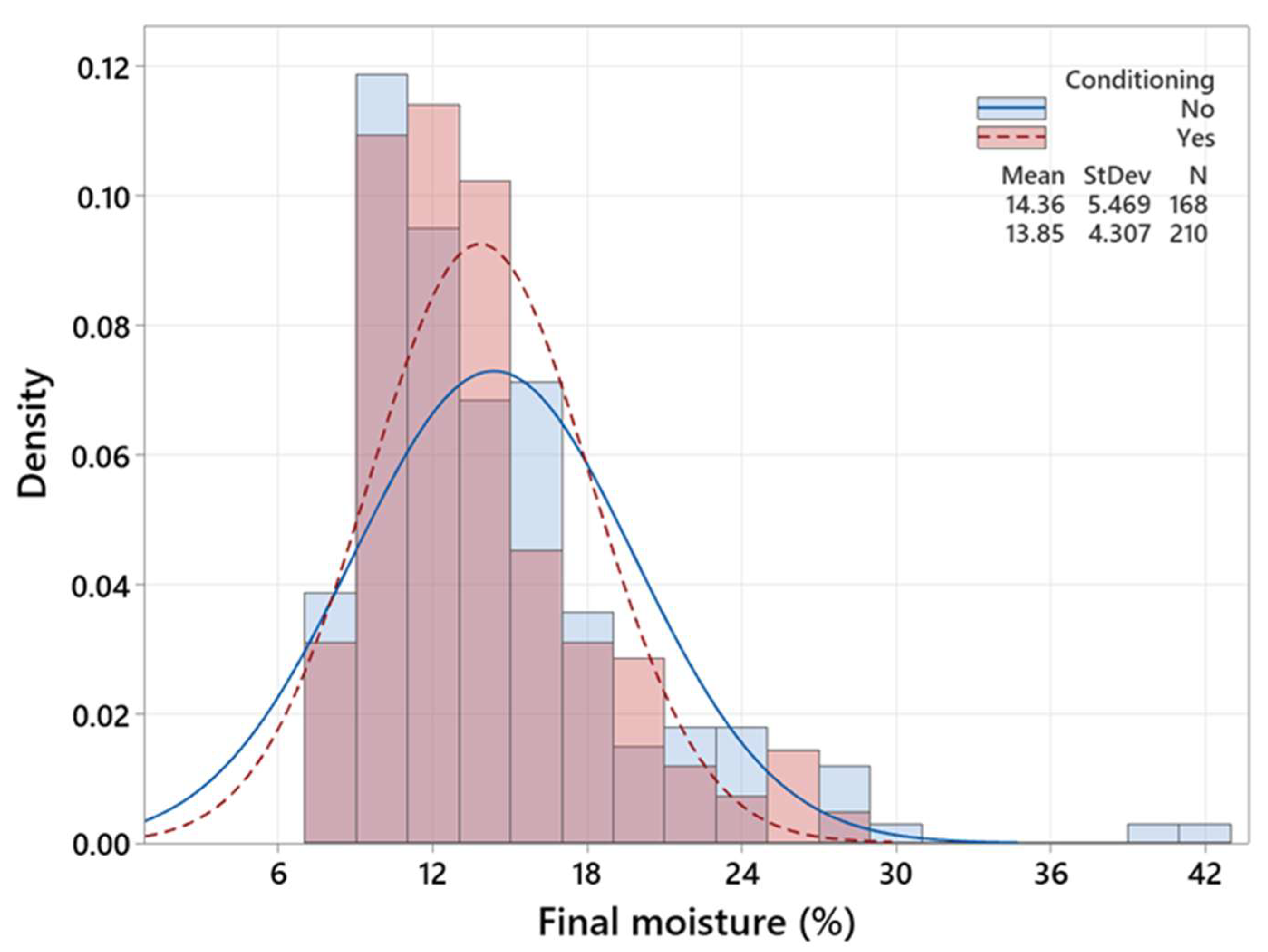 Polymers 15 00792 g005