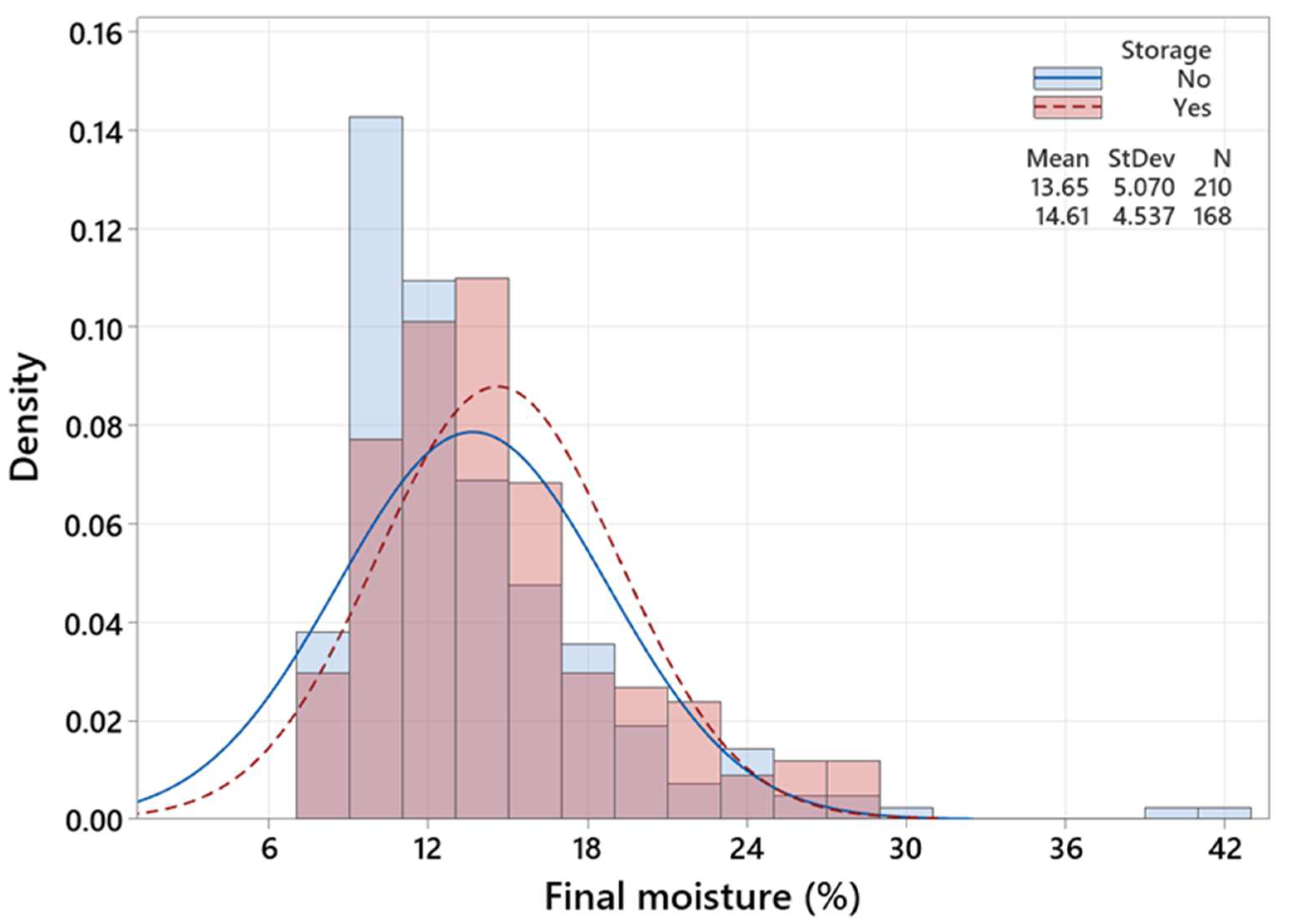 Polymers 15 00792 g006