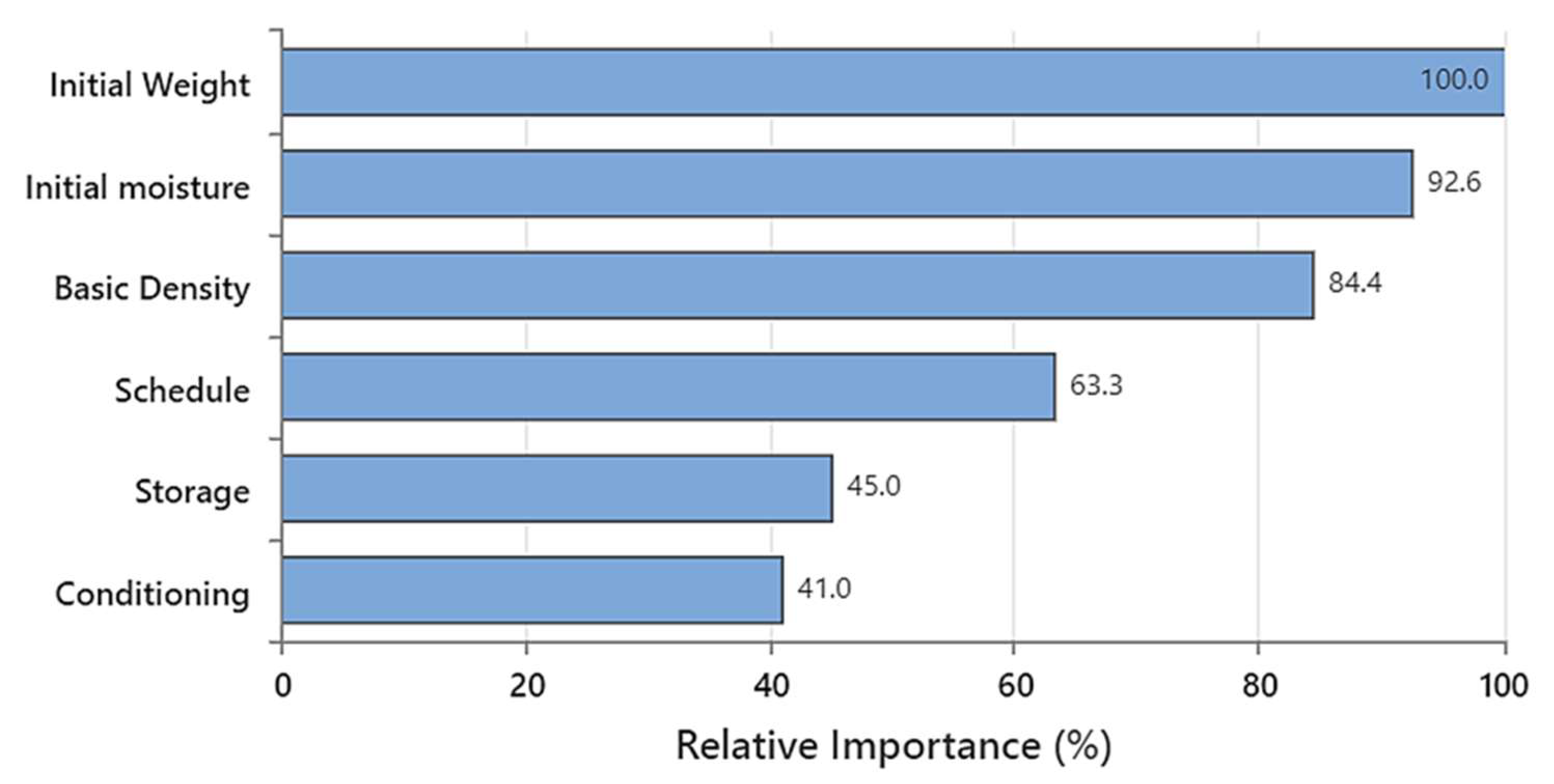 Polymers 15 00792 g008