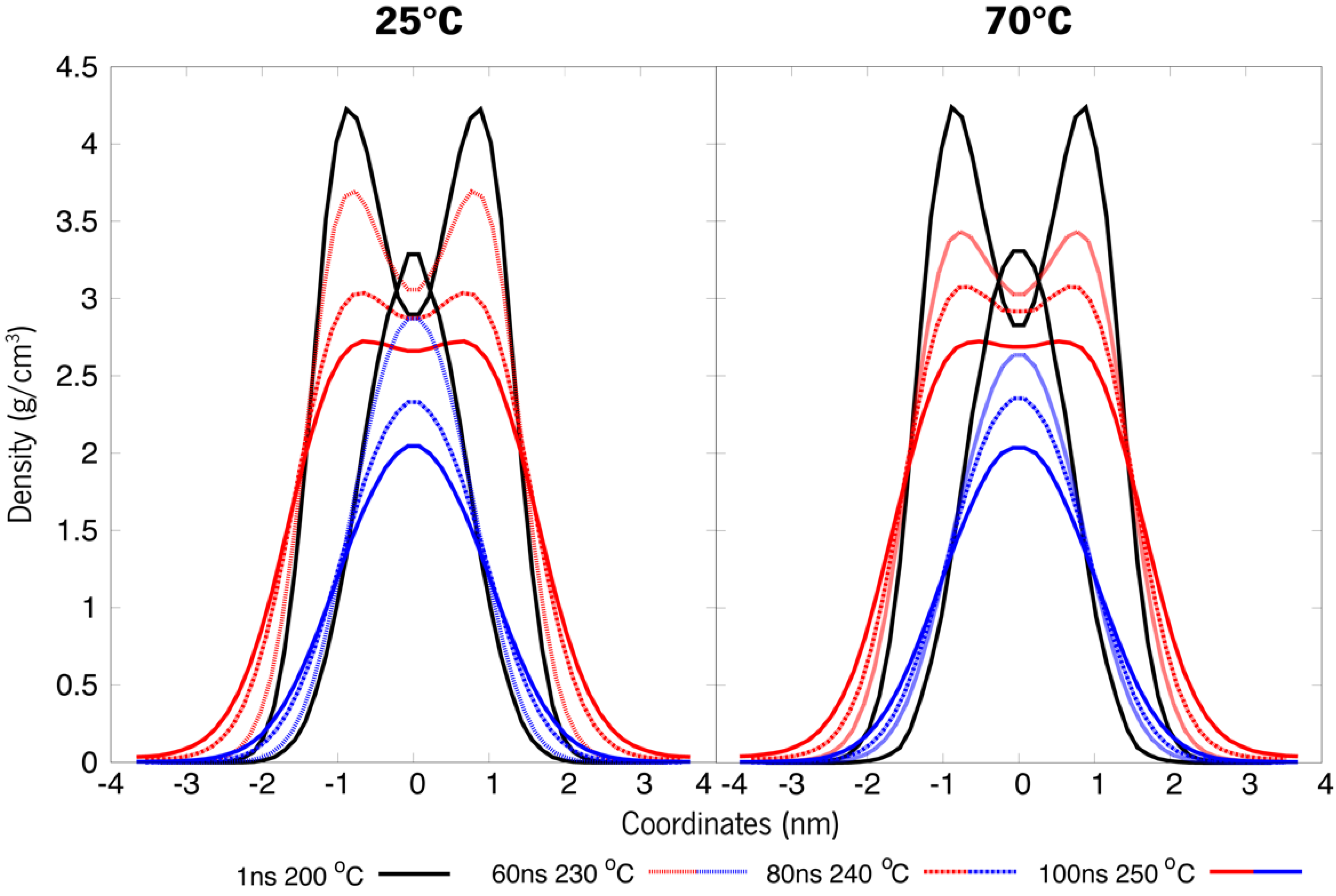 Polymers 15 00796 g012