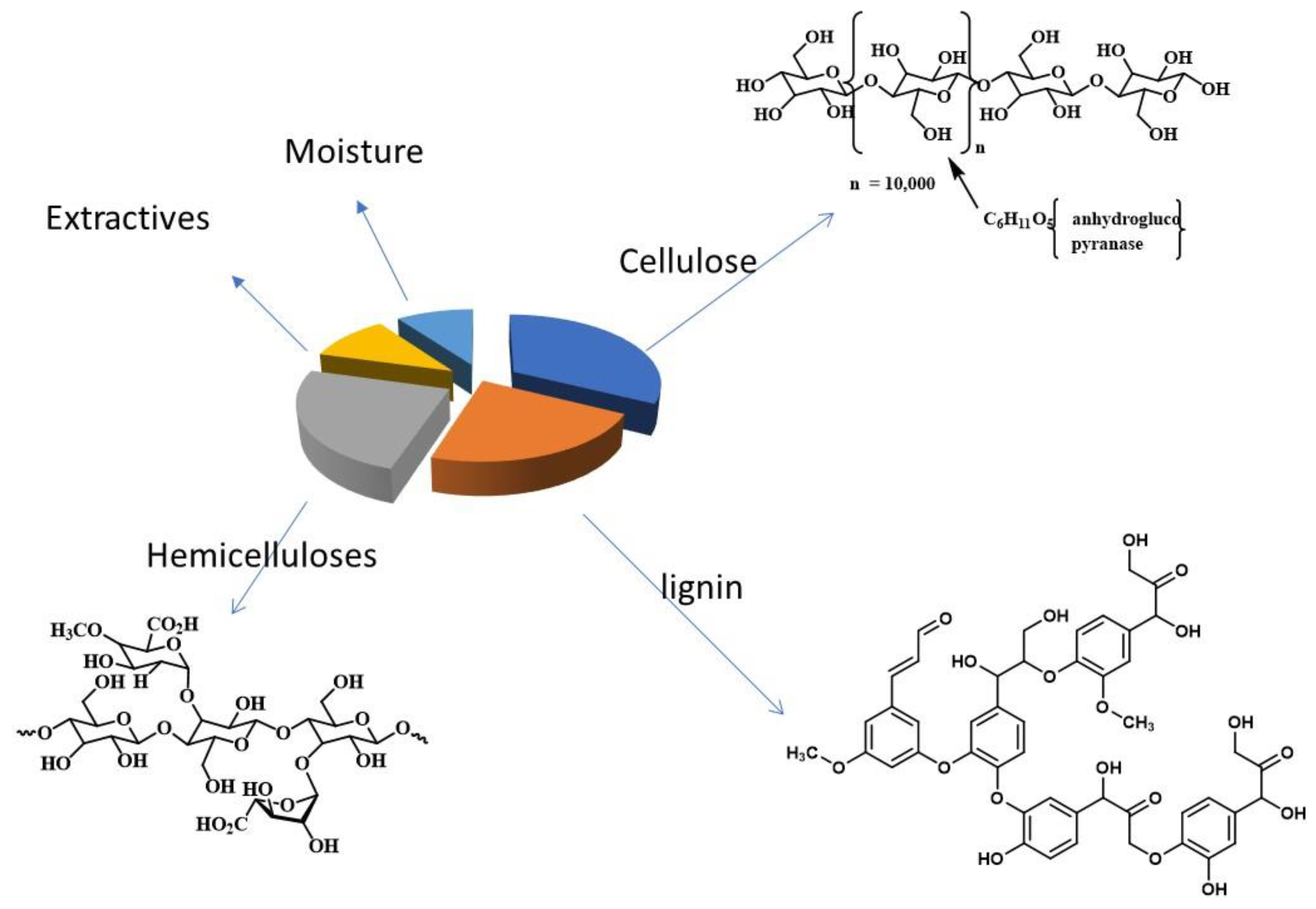 Polymers 15 00797 g001 550