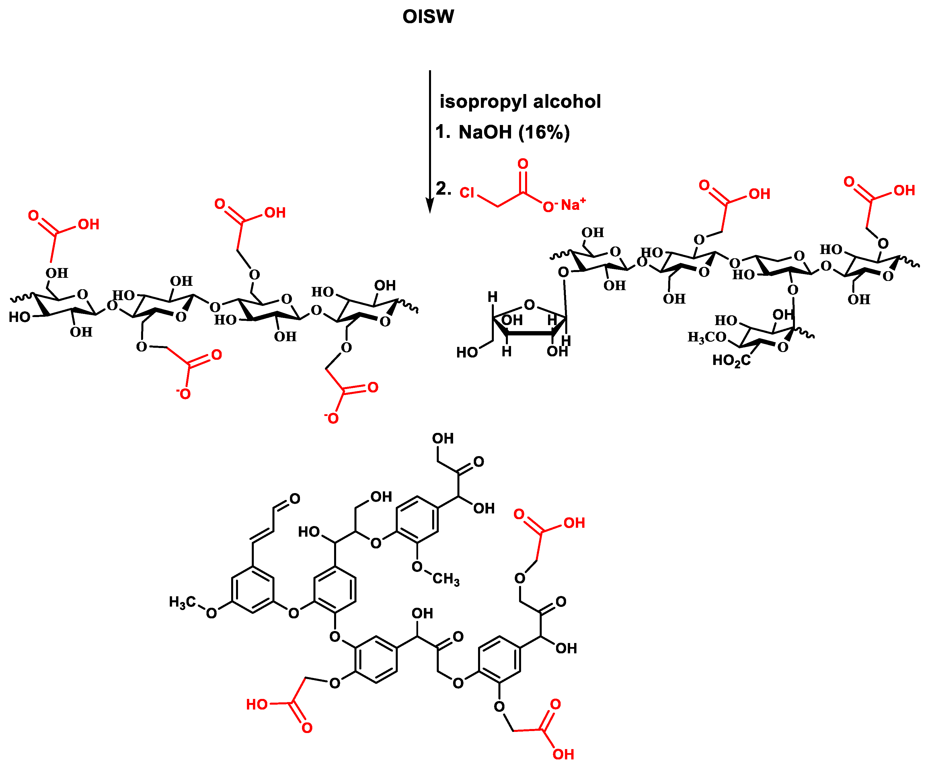Polymers 15 00797 g002 550