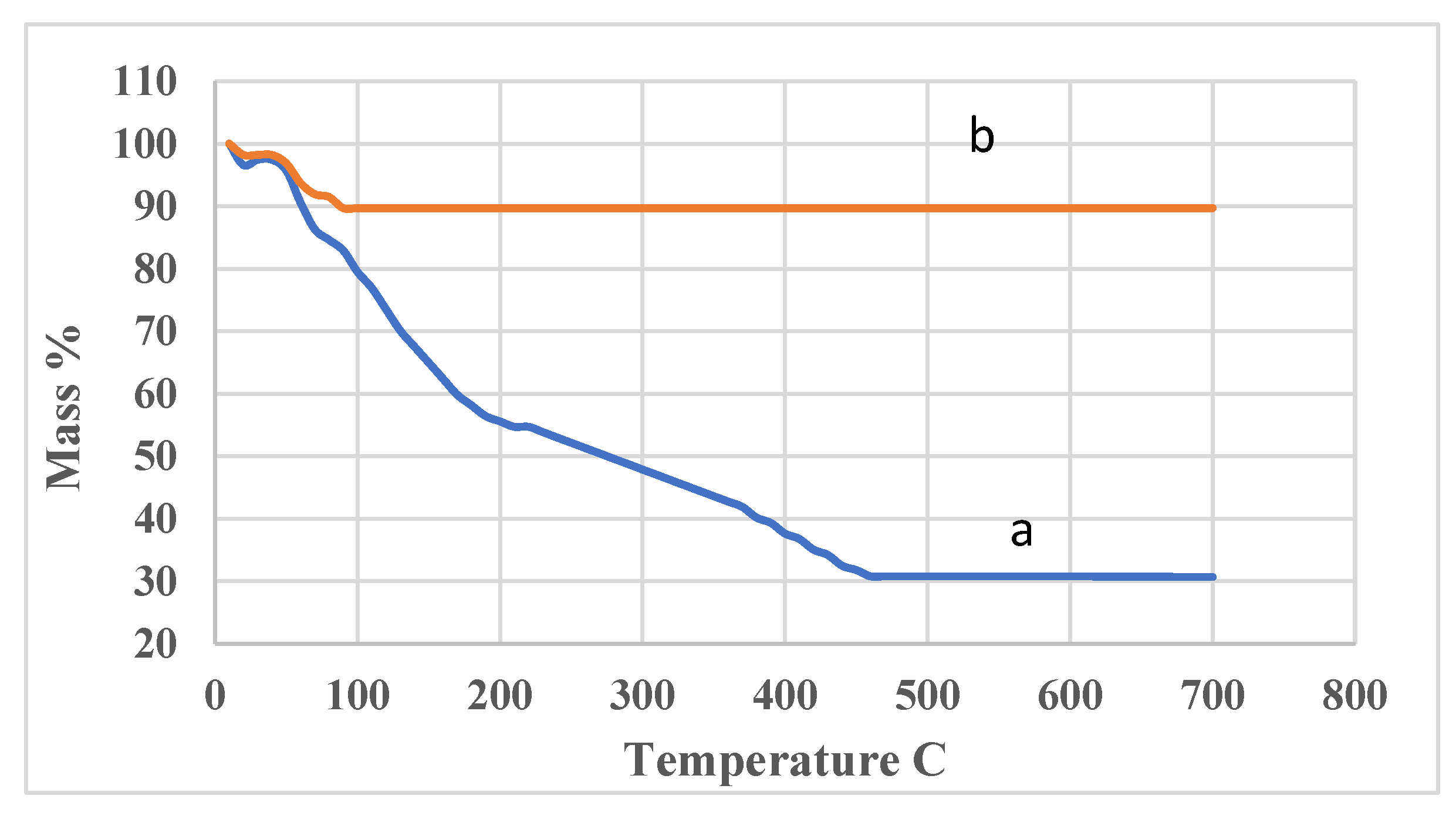 Polymers 15 00797 g006 550