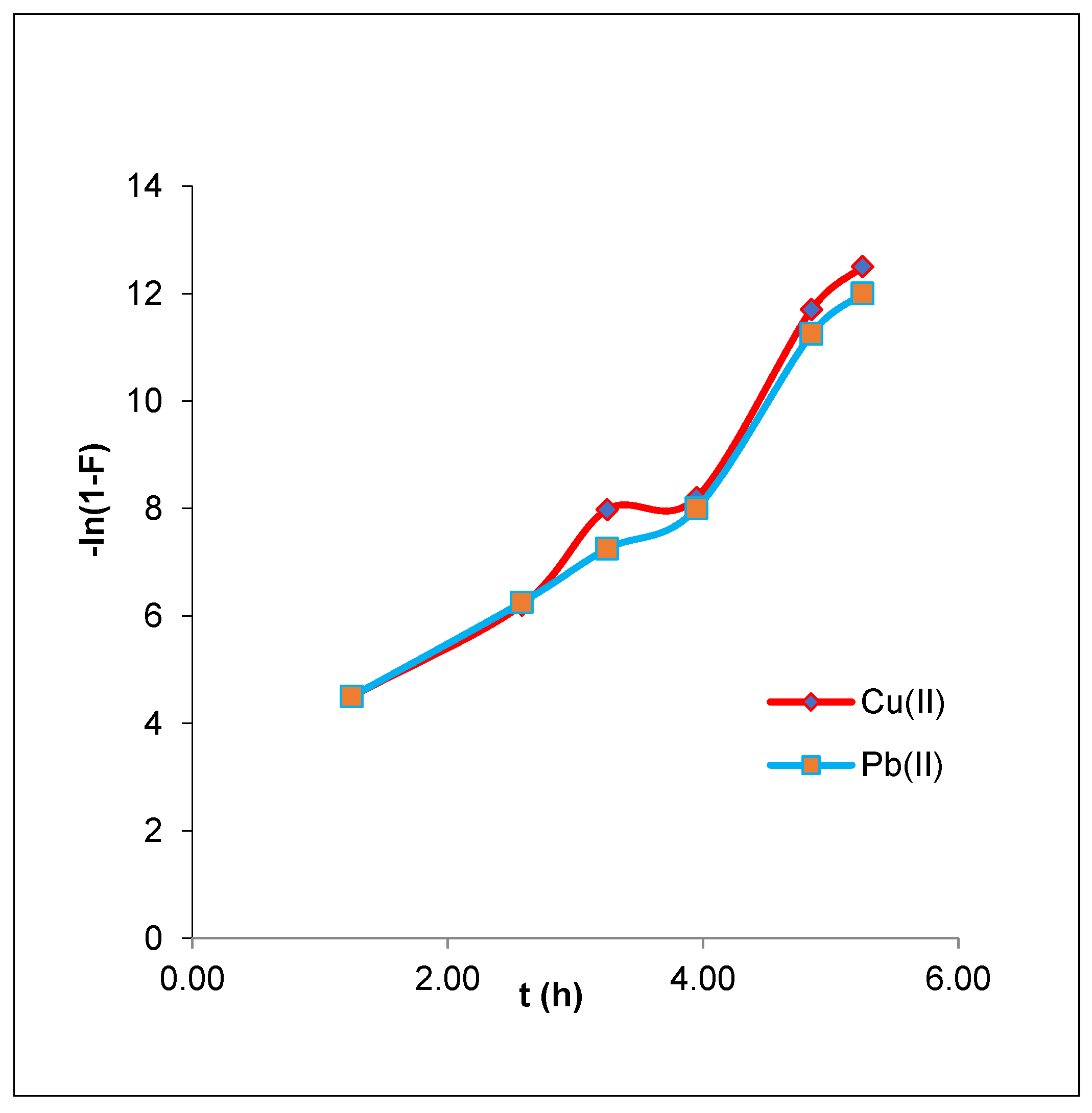 Polymers 15 00797 g011 550