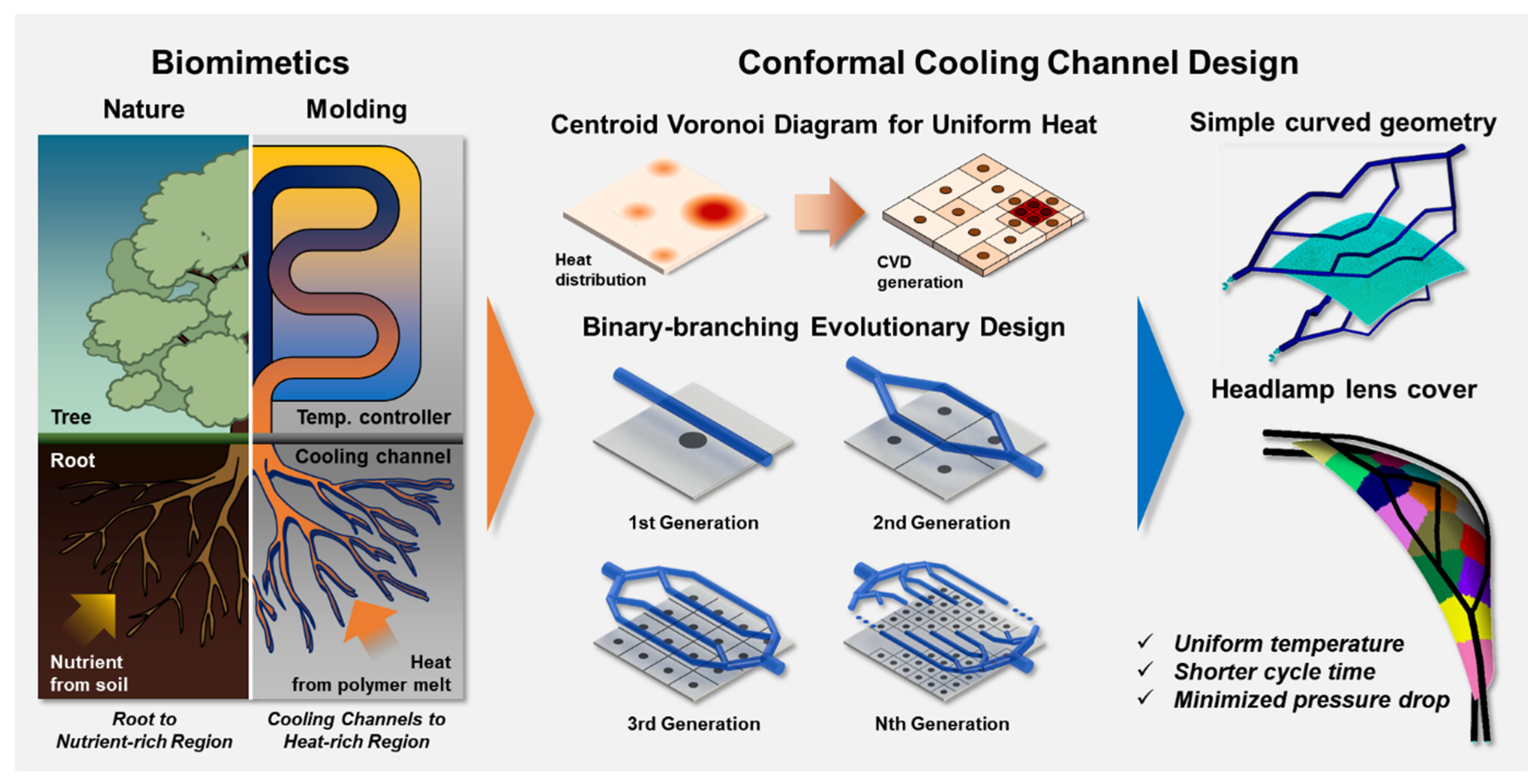 Polymers 15 00798 g001 550