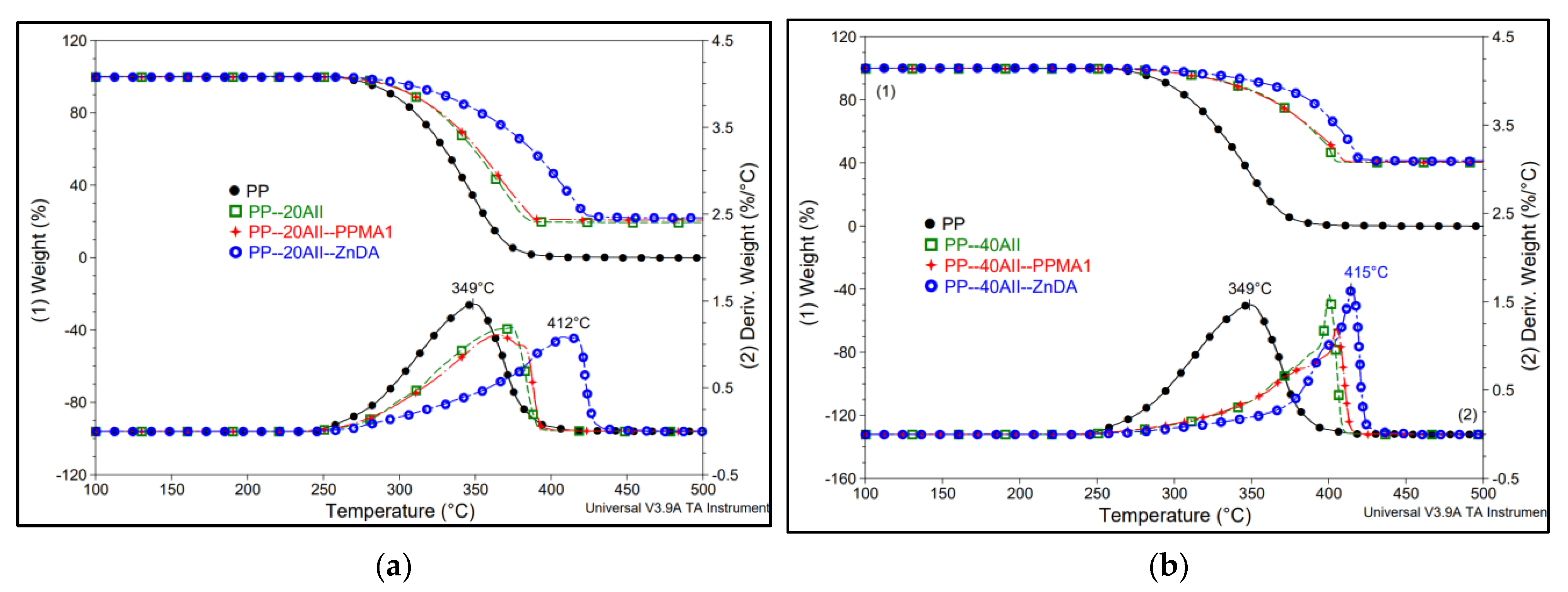 Polymers 15 00799 g005