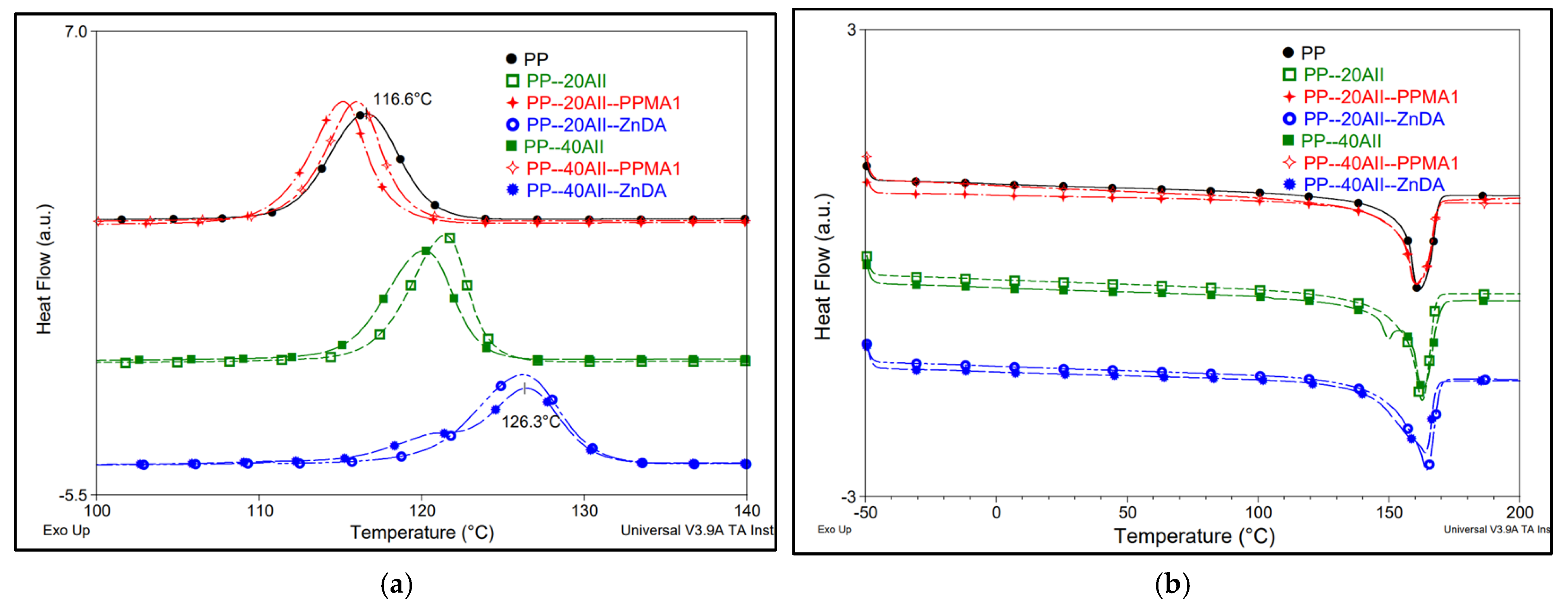 Polymers 15 00799 g006