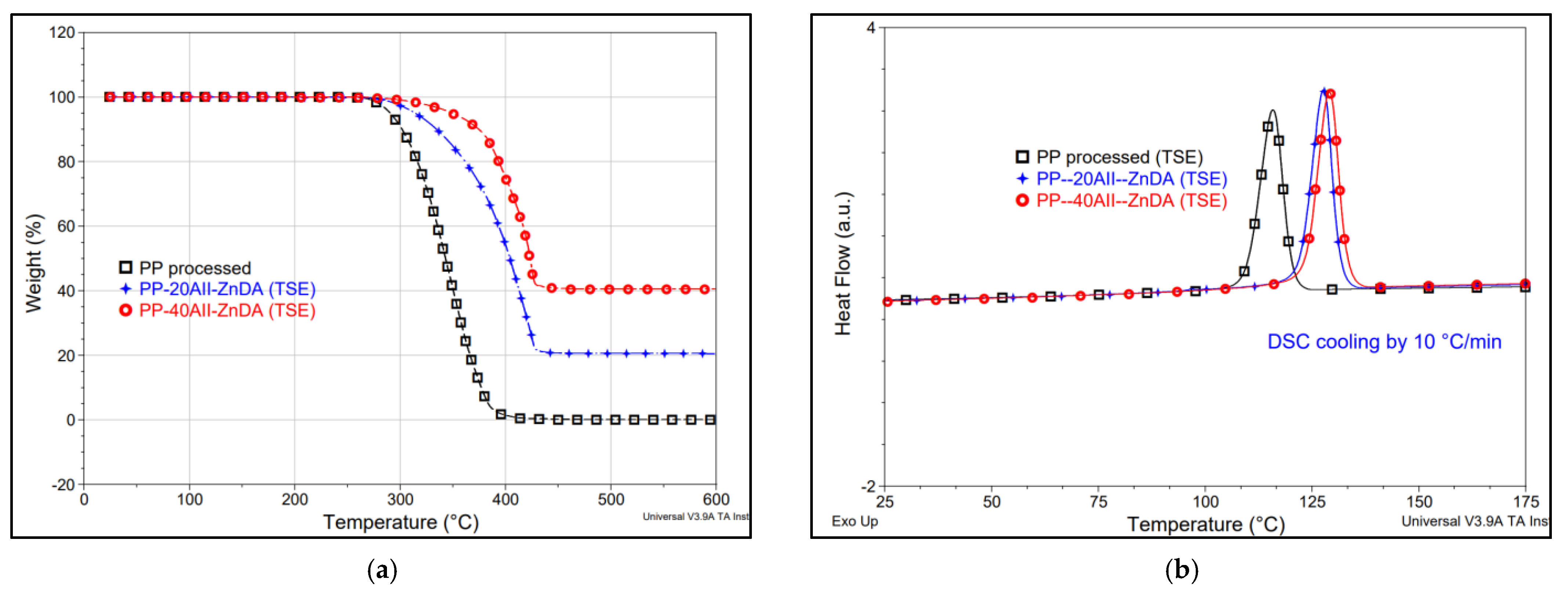 Polymers 15 00799 g010