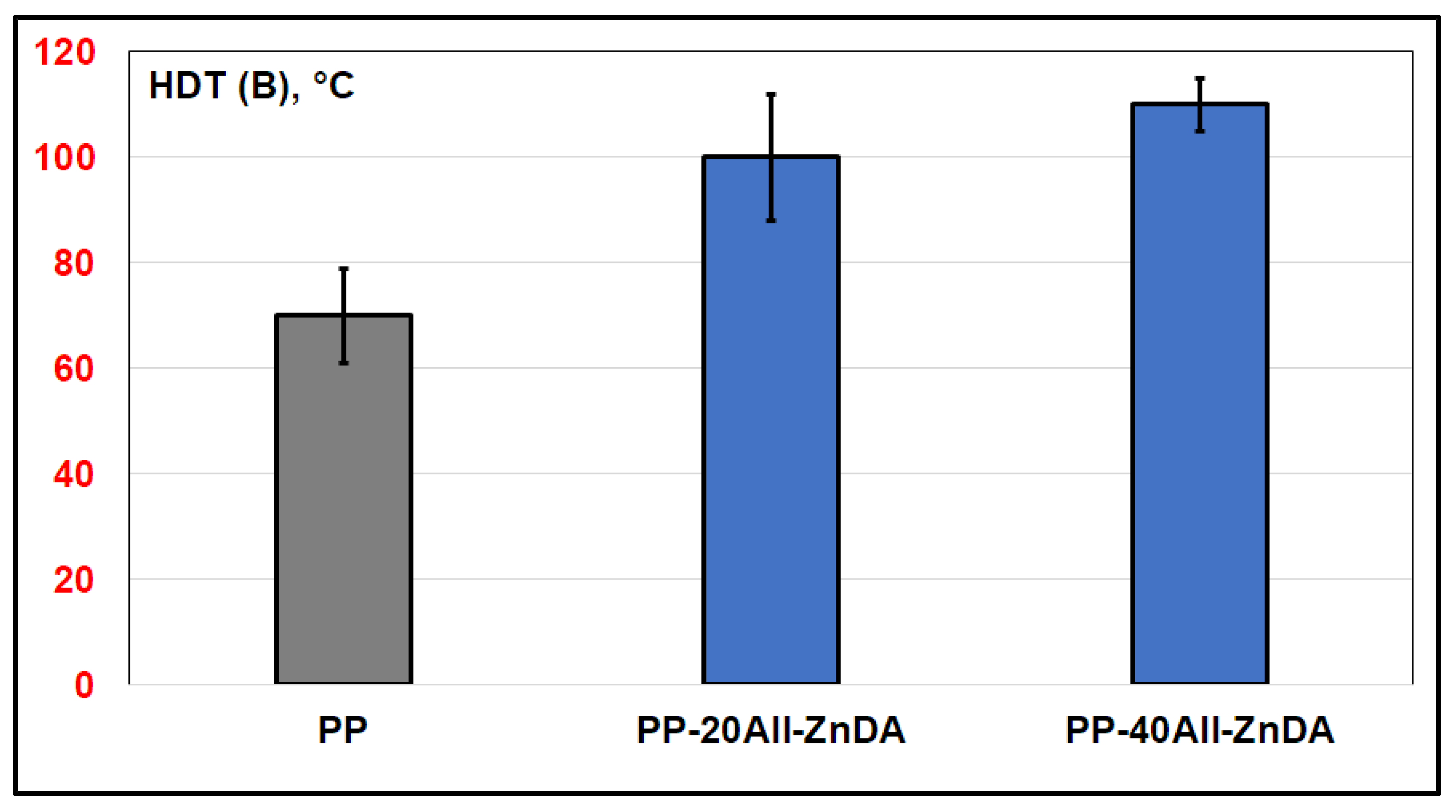 Polymers 15 00799 g014