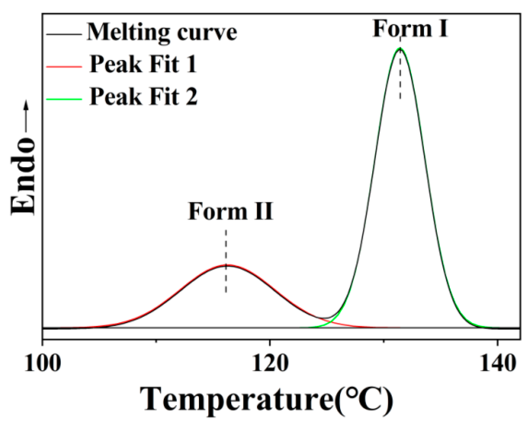 Polymorph - Low temperature melting plastic