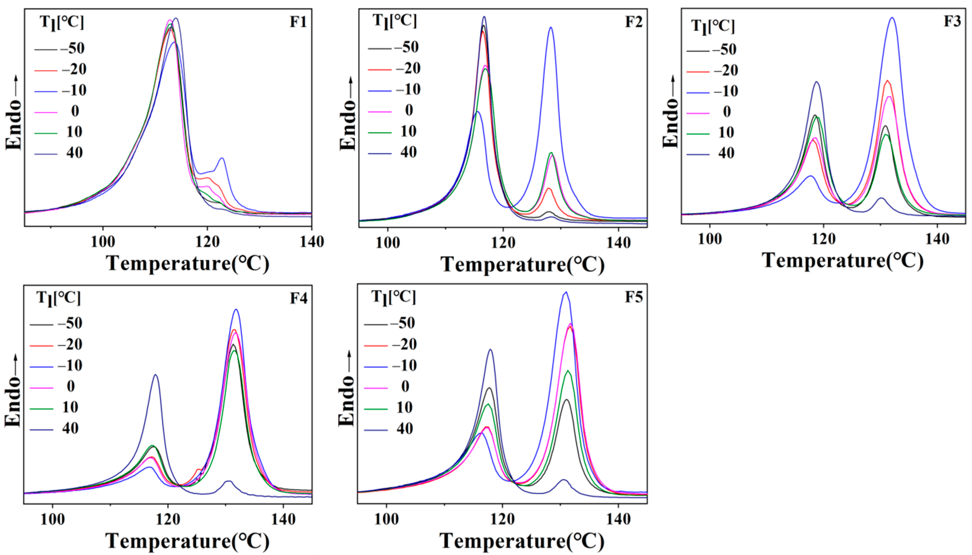 Polymers 15 00800 g005