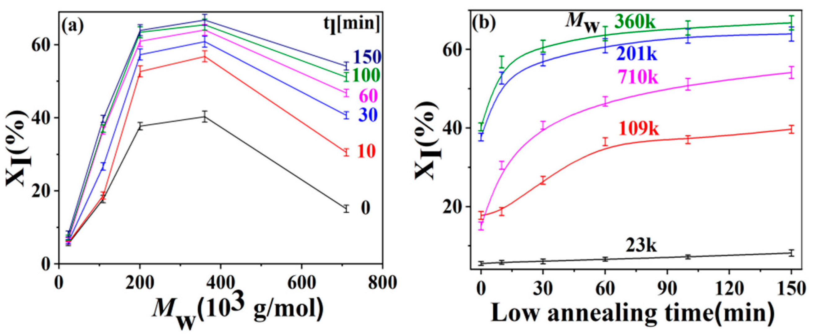 Polymers 15 00800 g010