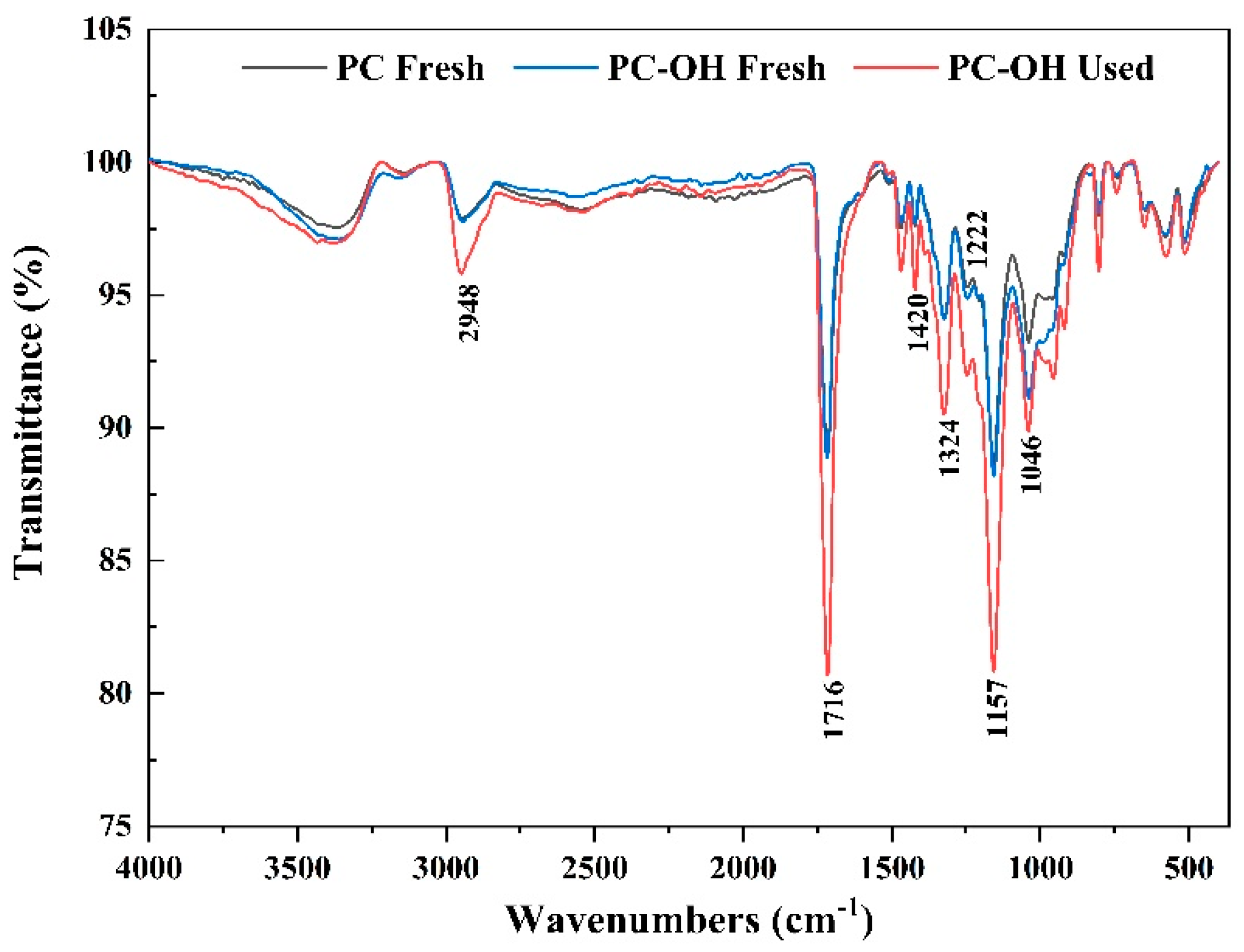 Polymers 15 00801 g003 Polymers 15 00801 g003