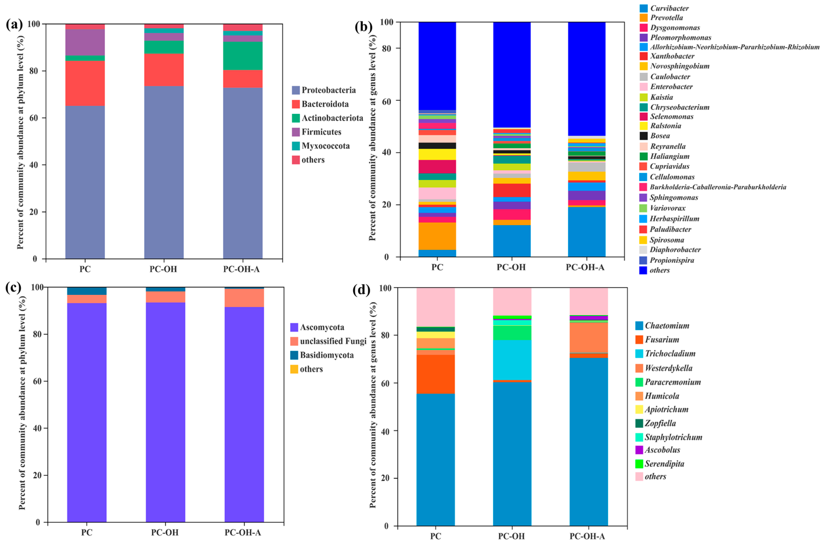 Polymers 15 00801 g005 Polymers 15 00801 g005