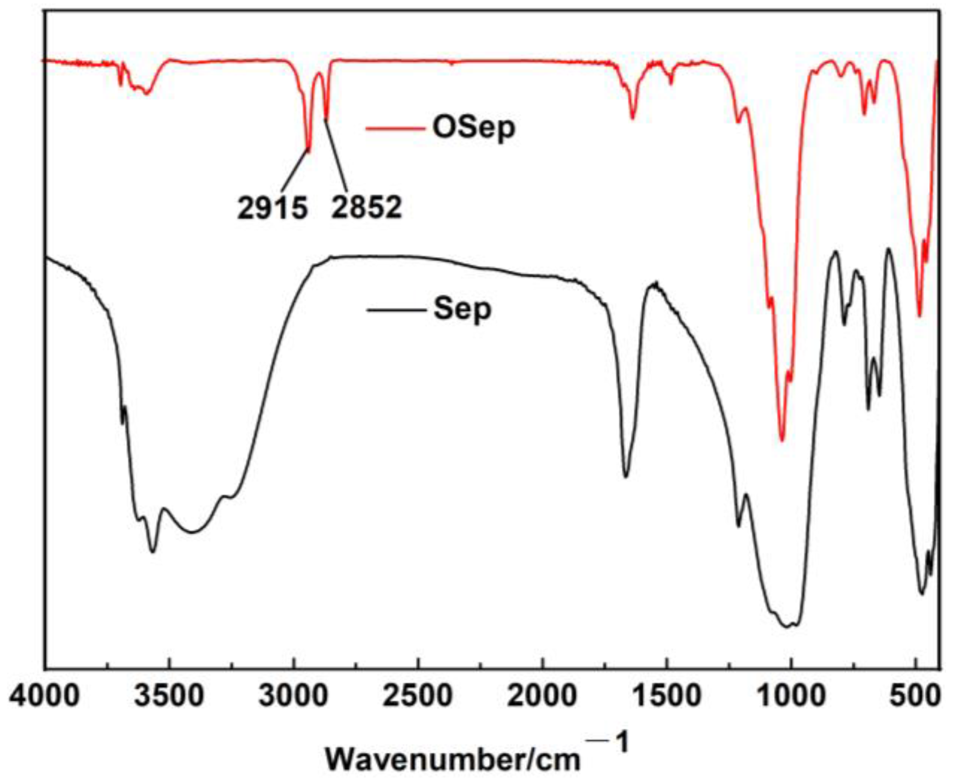Polymers 15 00802 g002 550