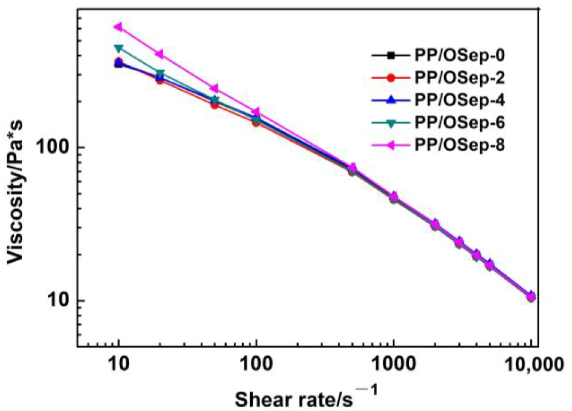 Polymers 15 00802 g005 550