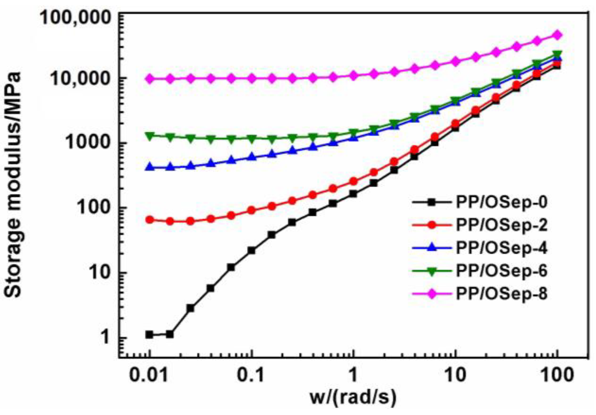 Polymers 15 00802 g007 550