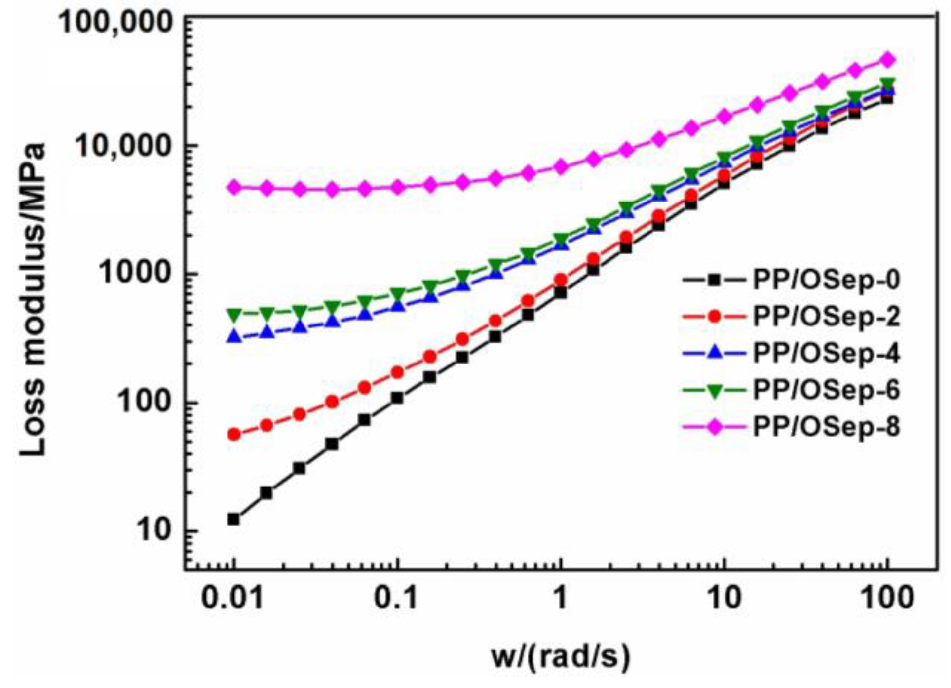 Polymers 15 00802 g008 550