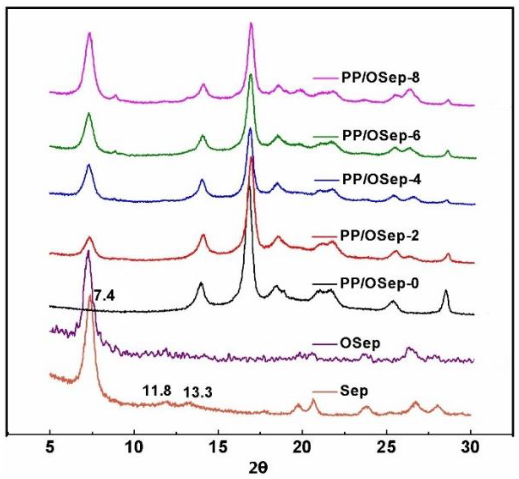 Polymers 15 00802 g009 550