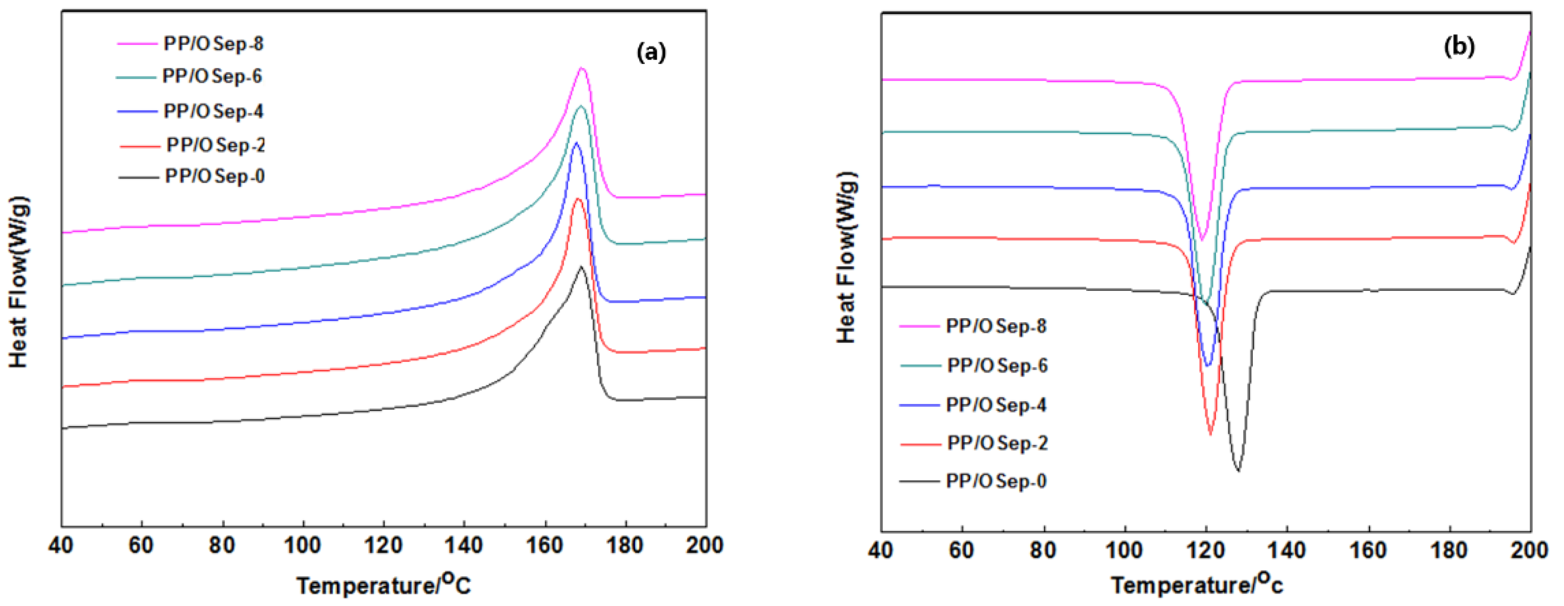 Polymers 15 00802 g010 550