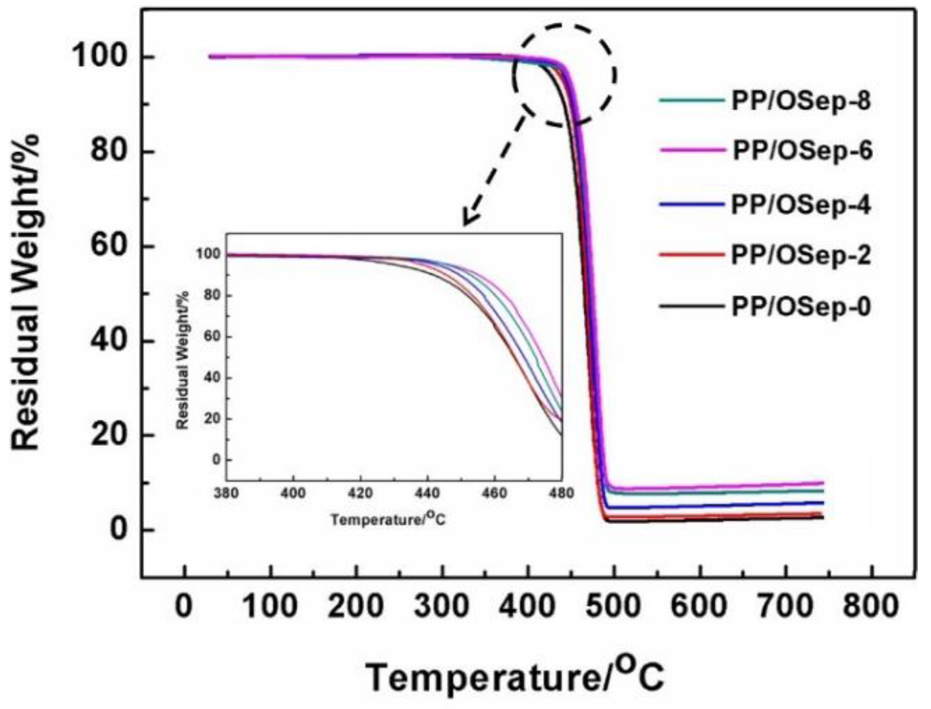 Polymers 15 00802 g011 550